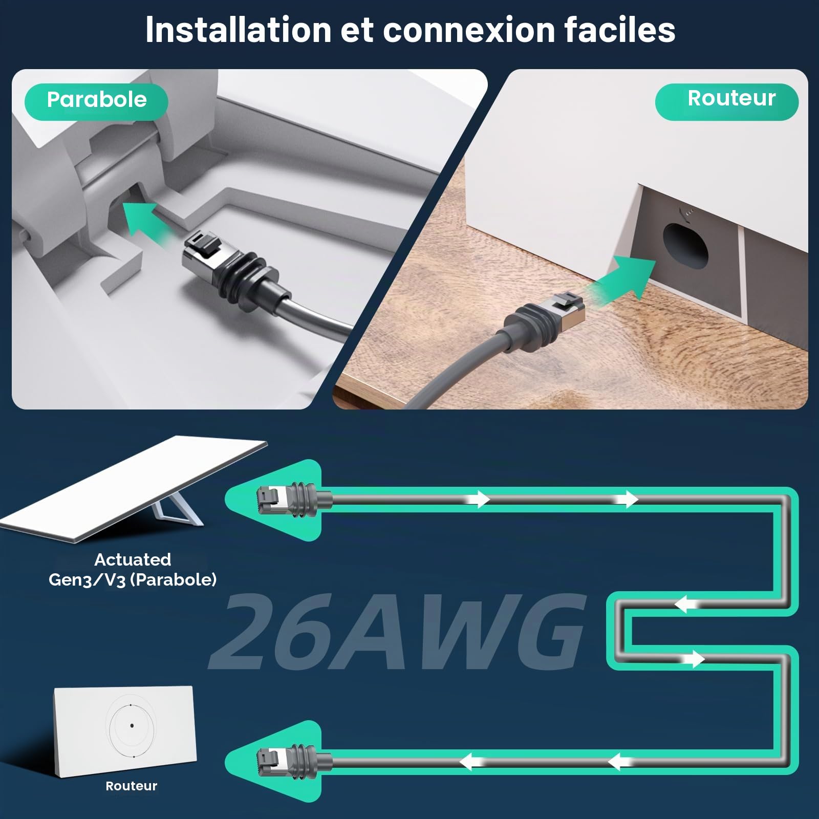 HanCenDa Câble d'Extension pour Starlink Gen 3 pour Standard Actuated V3 et Génération 3 - Câble de Rechange Étanche pour Extérieur Gris 23 m