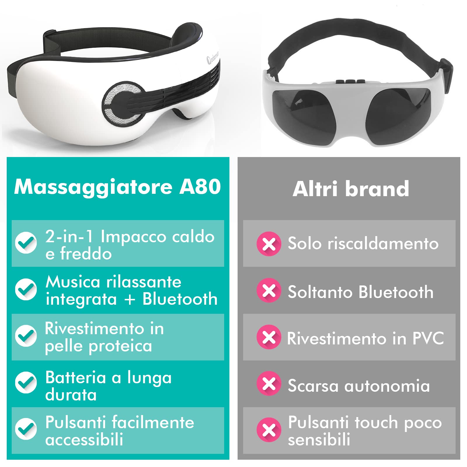 A80 Massaggiatore per Occhi, Bluetooth, Pressoterapia Caldo e Freddo | Batteria Ricaricabile, Funzioni per Ridurre Invecchiamento, Occhiaie, Gonfiore e Secchezza, Suoni della Natura e Musica