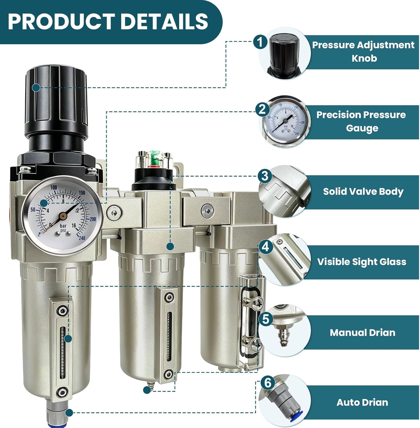 Upgraded 3/4" NPT Heavy Duty Industrial Grade 3 Stage Air Drying System, Particulate Filter, Coalescing Filter, Desiccant Dryer & Air Regulator - for Plasma Cutter, Paint Spray（Auto Drain）