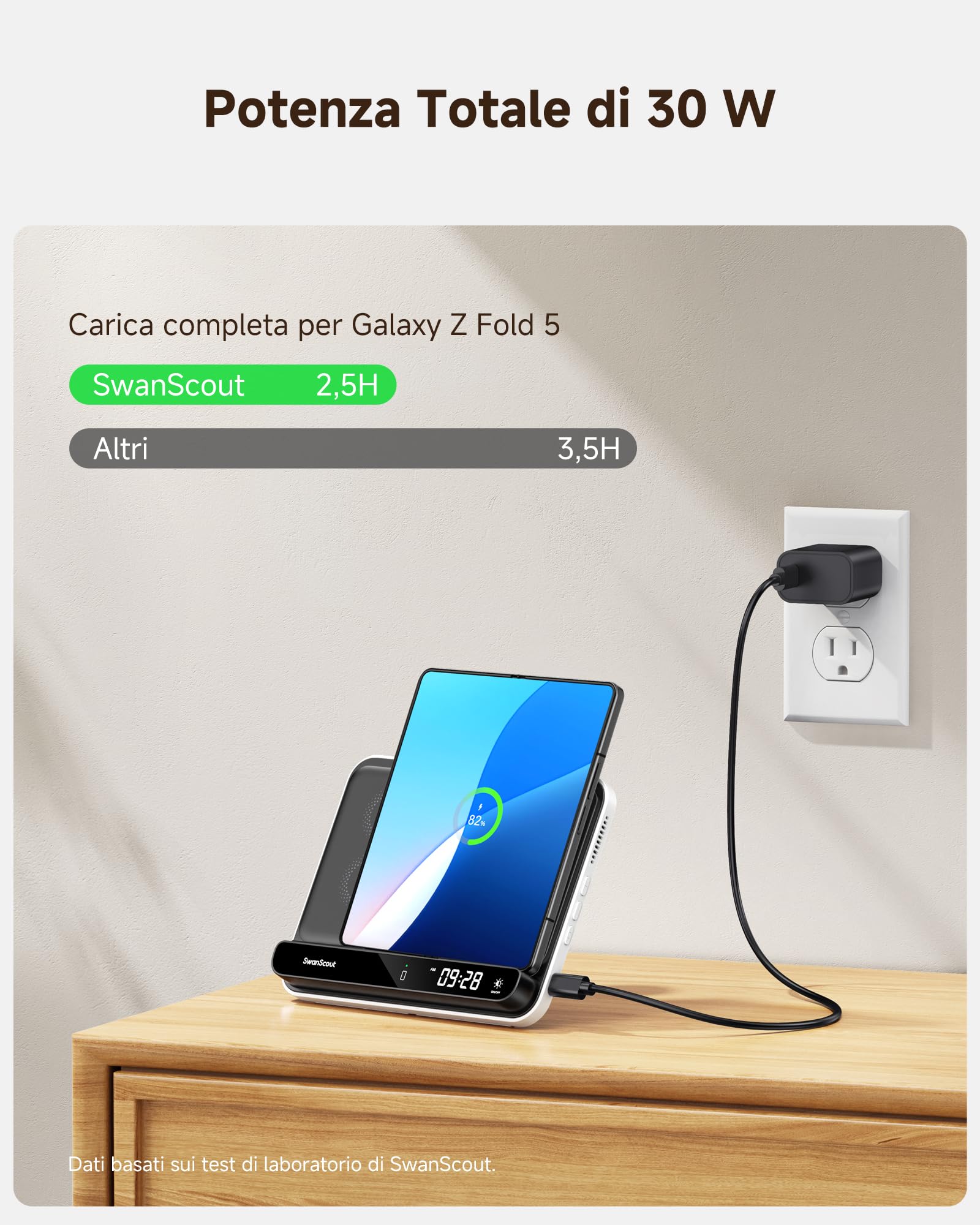 SwanScout Caricatore Wireless per Samsung Z Fold 7/S25 Ultra/S25/iphone Air/17, Stazione di Ricarica 30W Veloce per Z Fold 6/5/4, Caricatore per Galaxy Watch 8/8 Classic/7/Ultra/6/5, SwanScout 710FS