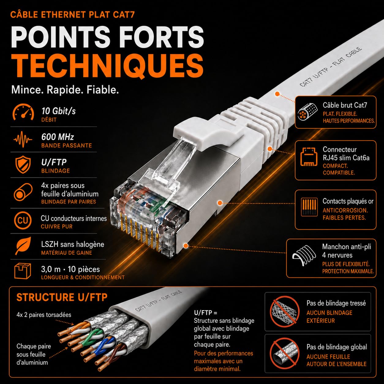10x Câble Ethernet CAT7 plat 10m U/FTP 10 Gbit/s fiches RJ45 Cat6a rouge | Câble réseau LAN plat, flexible, LSZH pour box Internet, routeur, switch, PC, TV, console, modem, NAS et panneau de brassage.