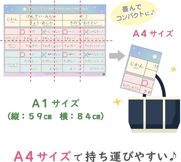 普通形(な形容詞・名詞・い形容詞)ポスター(A1・両面)【日本語教師監修】JLPT 留学生 外国ルーツ にほんごにんじゃ N5/N4 - 5