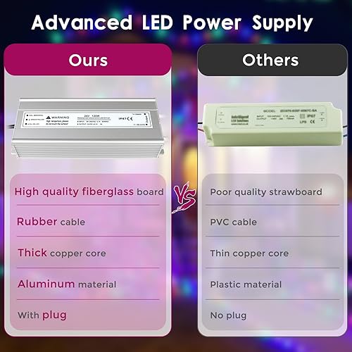 Vista 120 de Fuente de alimentación LED de 24 V 200 W, controlador LED IP67 impermeable, transformador de bajo voltaje de 110 V a CC de 24 voltios con enchufe