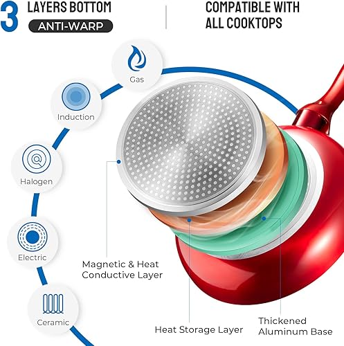 Miniatura 5 de BEZIA - Juego de ollas y sartenes de inducción, 10 piezas, aptos para lavavajillas, antiadherentes, mango de baquelita que se mantiene fresco,