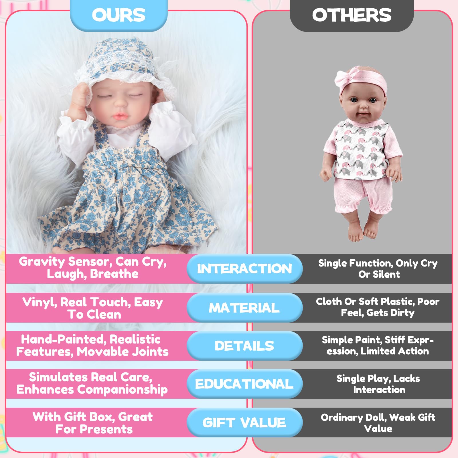 JONRRYIN Bambole Reborn con Sensore di Gravità, 43cm Bambole Reborn Interattive per Bambine, che Respirano, Piangono e Ridono, Ideali dai 3 Anni in su (Blu)