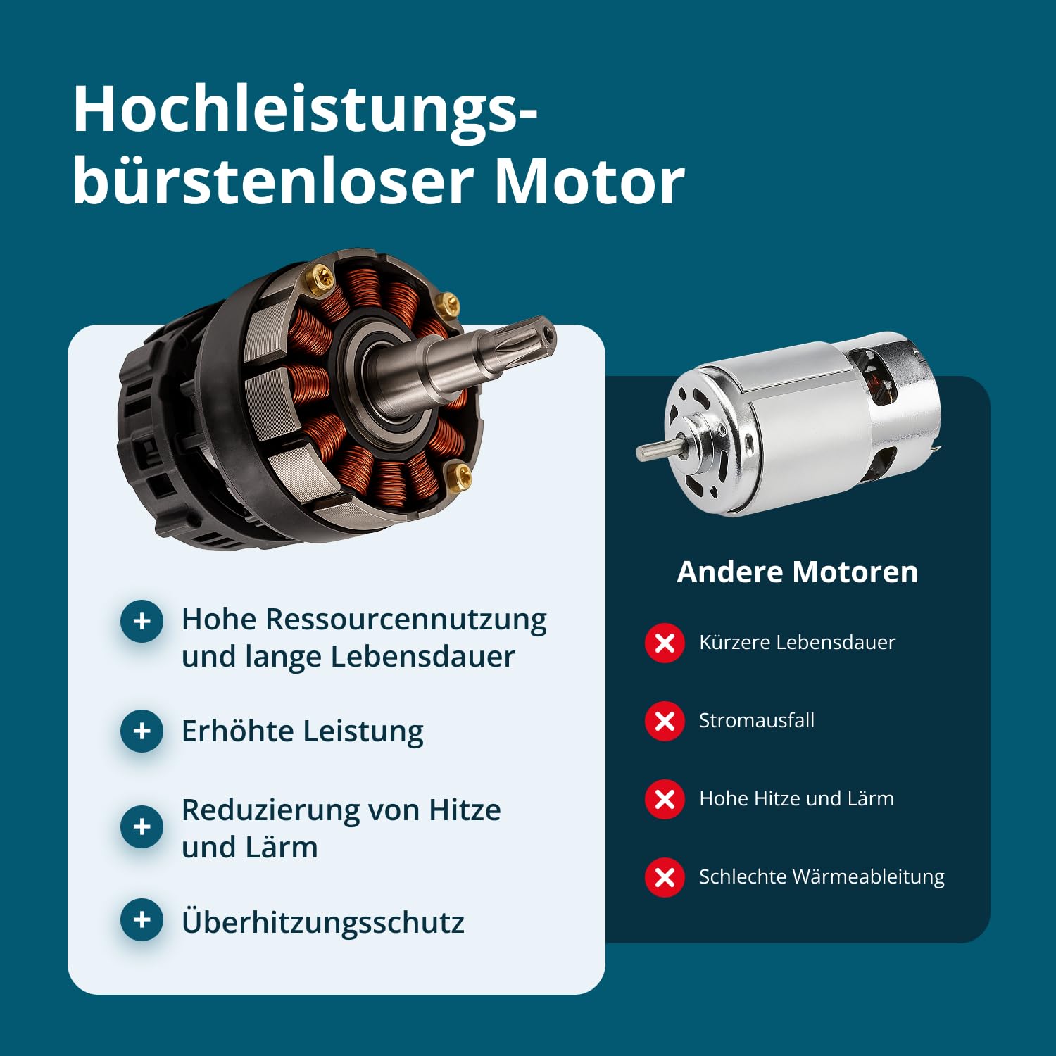 K&S Könner&Söhnen KS MCS20V-8 CASE PLUS - Minimotosierra inalámbrica con riel de 8 pulgadas y velocidad de cadena de 8 m/s, cargador de batería de 20 V y 2 rieles y 2 cadenas de 8 pulgadas. Batería KS