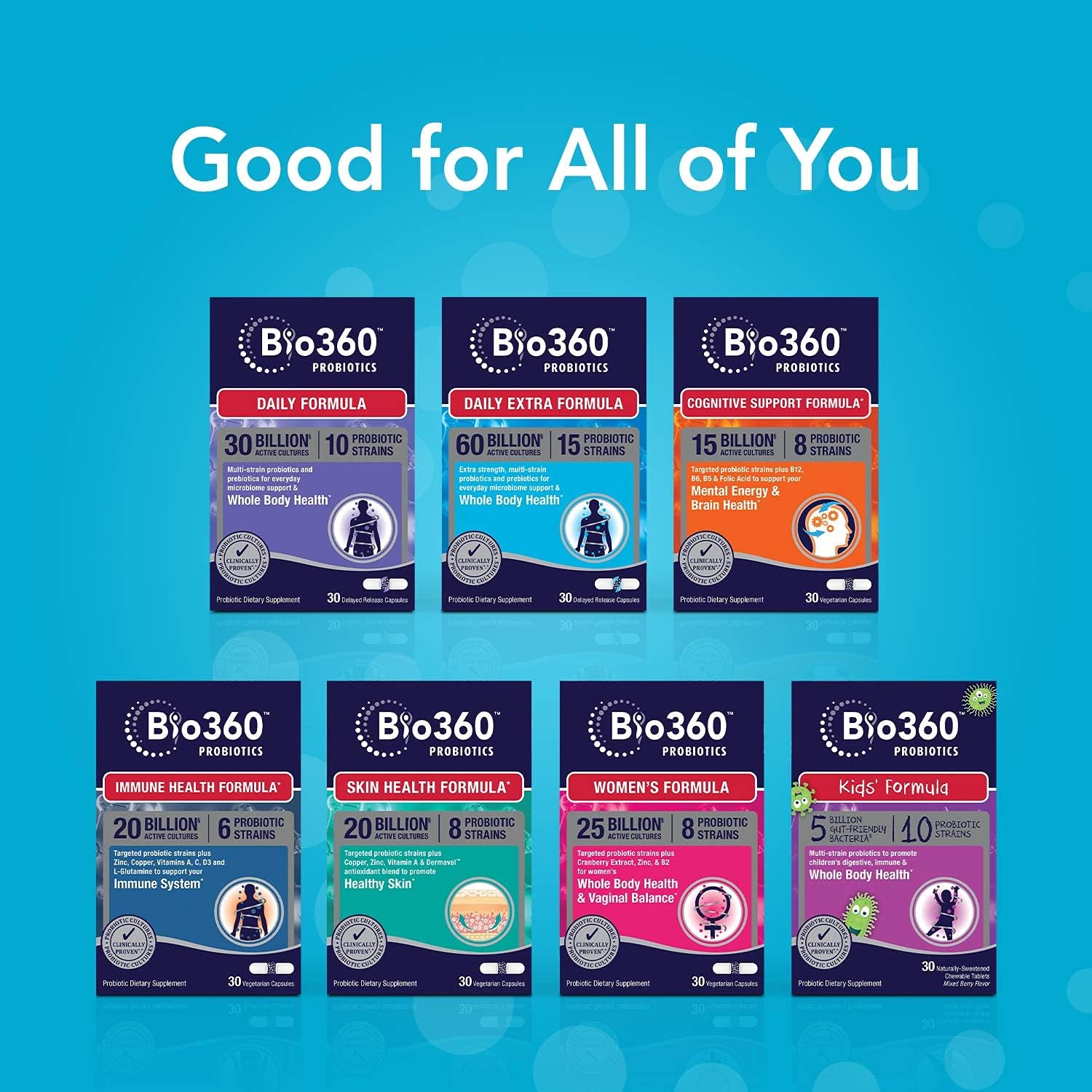 Bio360 Probiotic Daily Extra Formula, Vegan Prebiotics and Probiotics for Women & Men 60 Billion CFU 15 Strain, May Support Occasional Constipation, Diarrhea, Gas & Bloating, (2 Pack