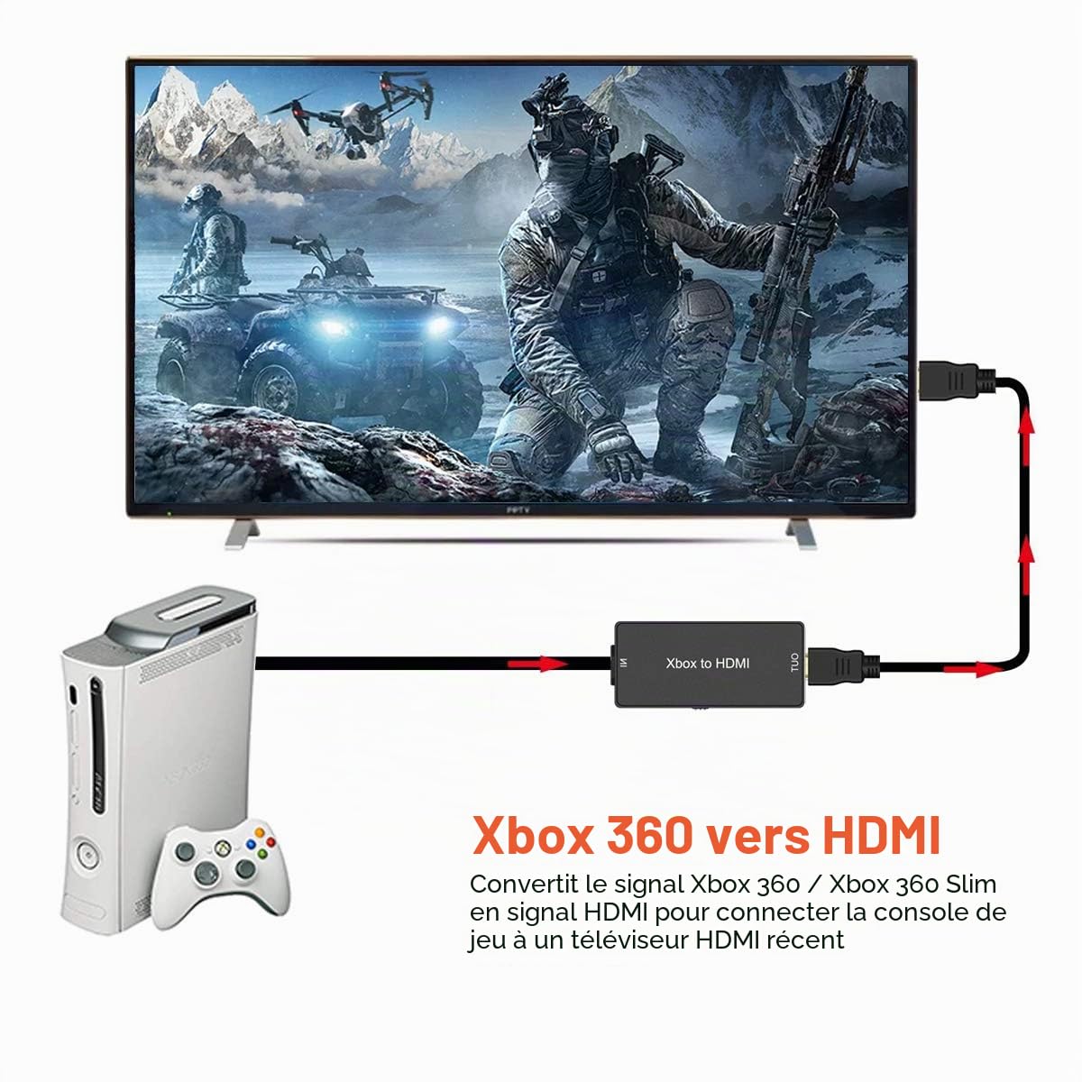 Y.D.F Xbox360 Convertisseur HDMI Xbox360 vers HDMI Câble de Liaison HD Support 720P / 1080P Compatible avec Xbox 360 et Slim