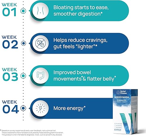 Miniatura 8 de Akkermansia Muciniphila  90 unidades  Salud intestinal y apoyo GLP-1  Salud digestiva, apoyo inmunológico  Alivia la hinchazón y el estreñimiento