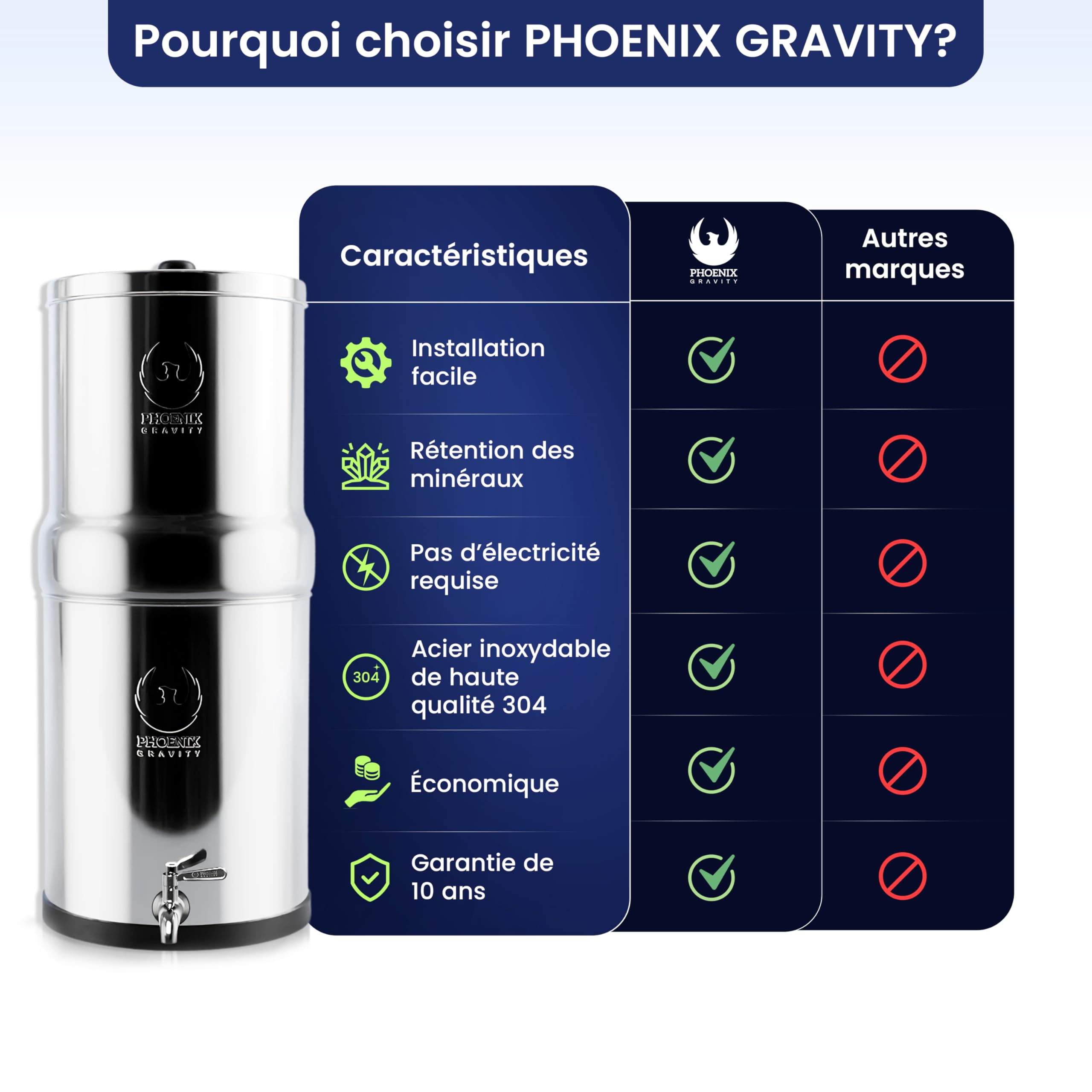 Phoenix Gravity - 6 litres certifié NSF/ANSI 42 et 372 système de filtration d’eau sur comptoir en acier inoxydable avec 2 cartouches Smart Carbon (noir), Free acier inoxydable Tap