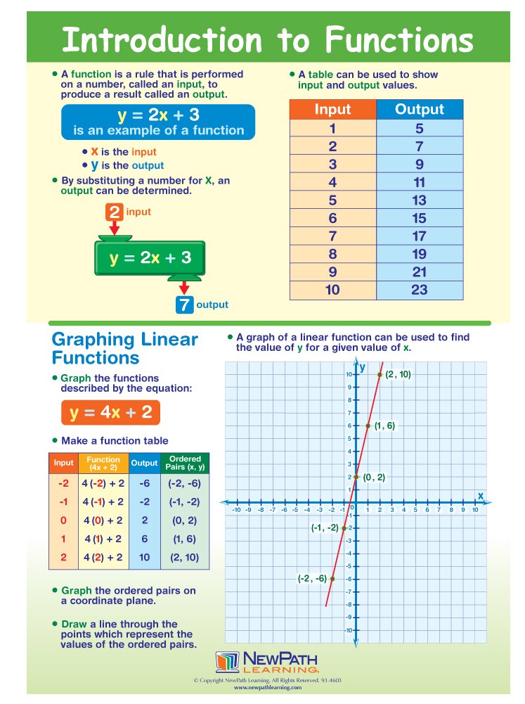Amazon.com: Introduction to Functions Visual Learning Guides, Set/5-4 ...