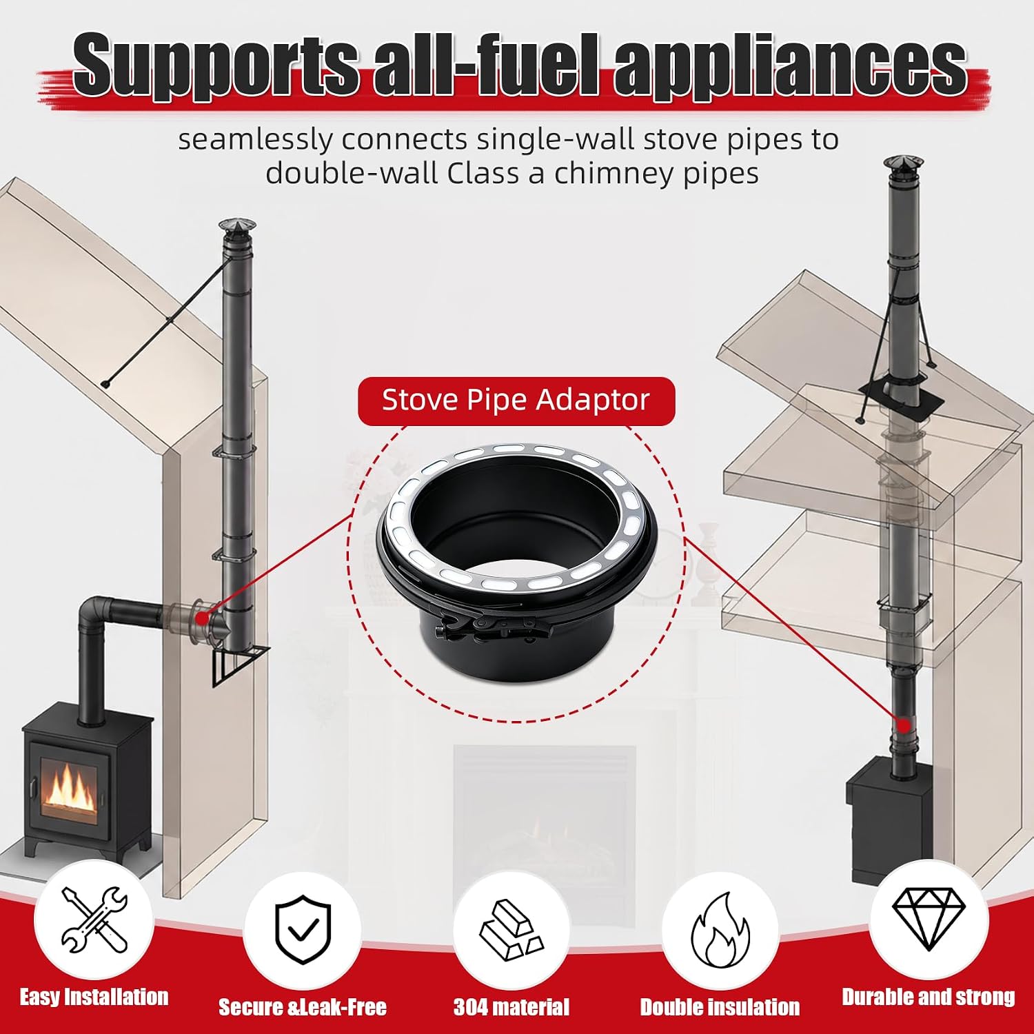 6 Inch Stove Pipe Adapter, Single Wall to Double Wall Chimney Adapter, 304 Stainless Steel Chimney Pipe Fitting, Black