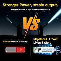 Mspalocell 1,5V 3600 mWh Lítium AA Akkumulátor Szett 8db USB-C Töltővel, Gyorstöltő LCD Kijelzővel Újratölthető Ceruza Elem 2