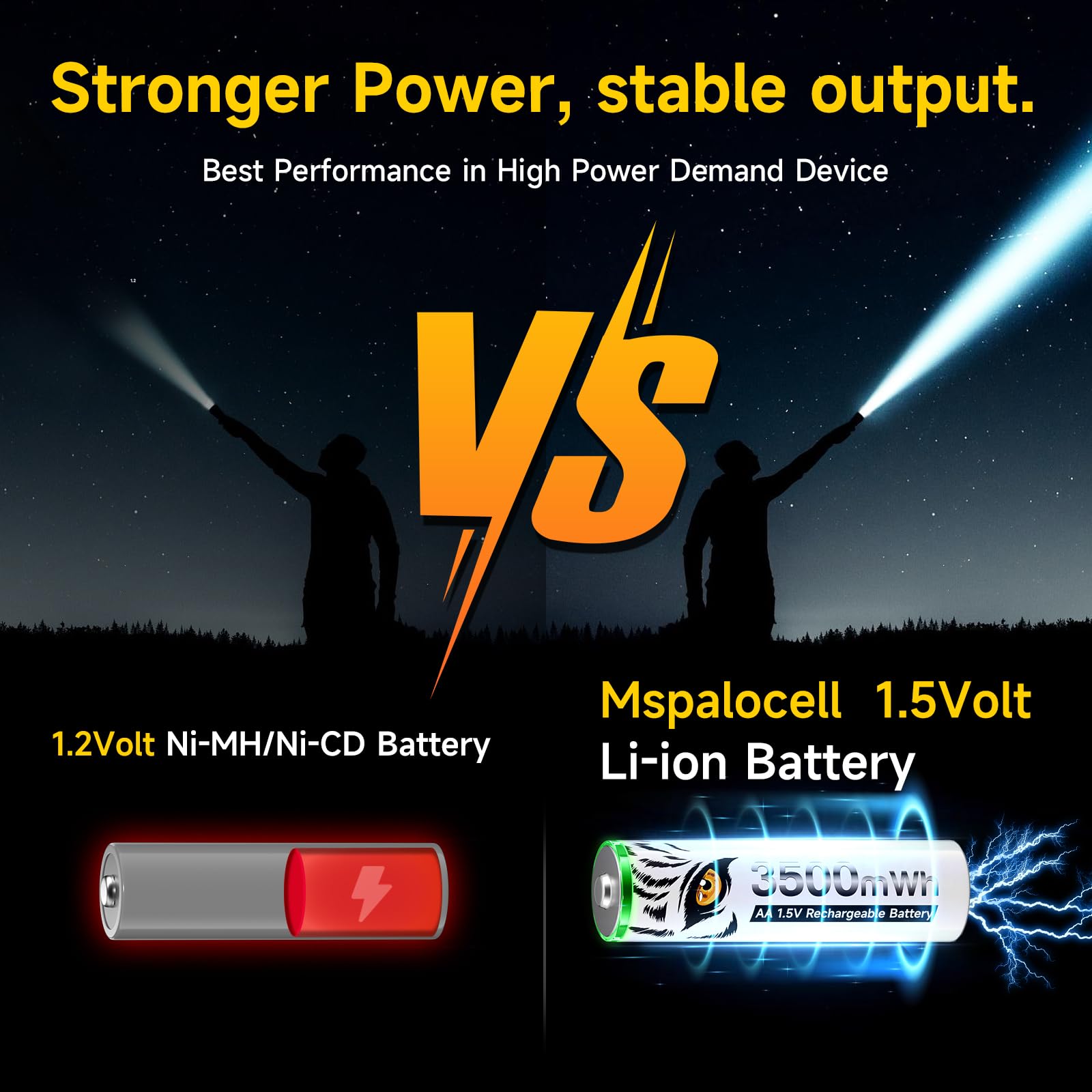 Batterie au Lithium AA 1,5 V 3 500 mWh, imprimé Tigre et avec Voyant de Charge, Piles AA à Charge Rapide 1 500 Cycles Rechargeables, Lot de 8 Piles avec boîtier de Batterie