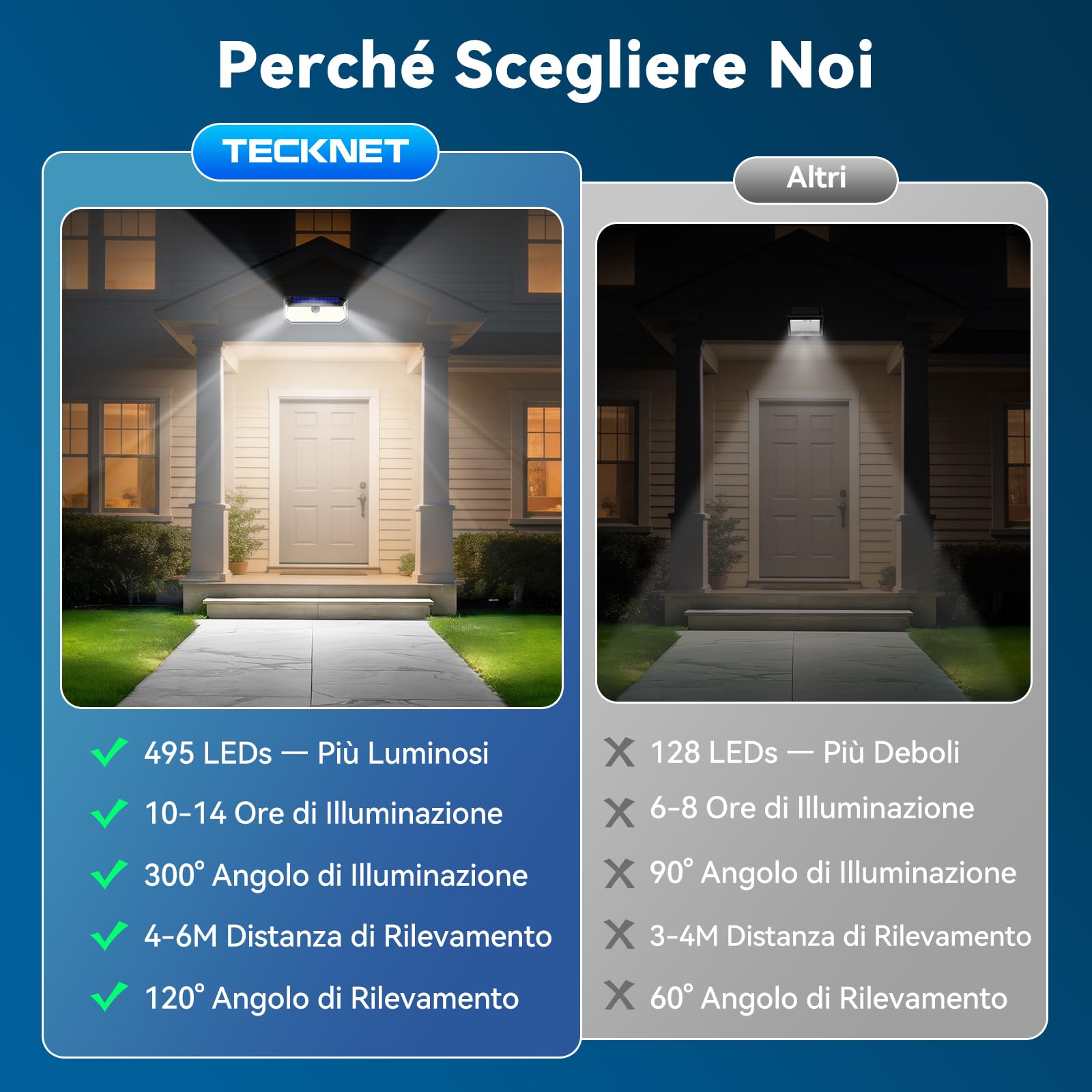 TECKNET Luce Solare LED Esterno, 495 LED, Illuminazione a 300° | Faretto LED da Esterno Solare, Impermeabile IP66, Lampada Solare da Esterno, per Giardini, Garage, Terrazze