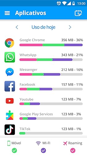 My Data Manager: Data Usage