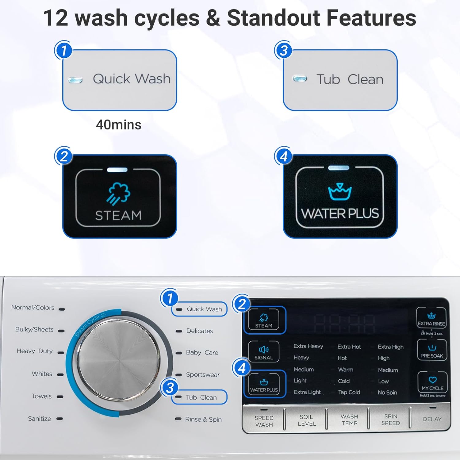 Washing machine control panel with cycle options