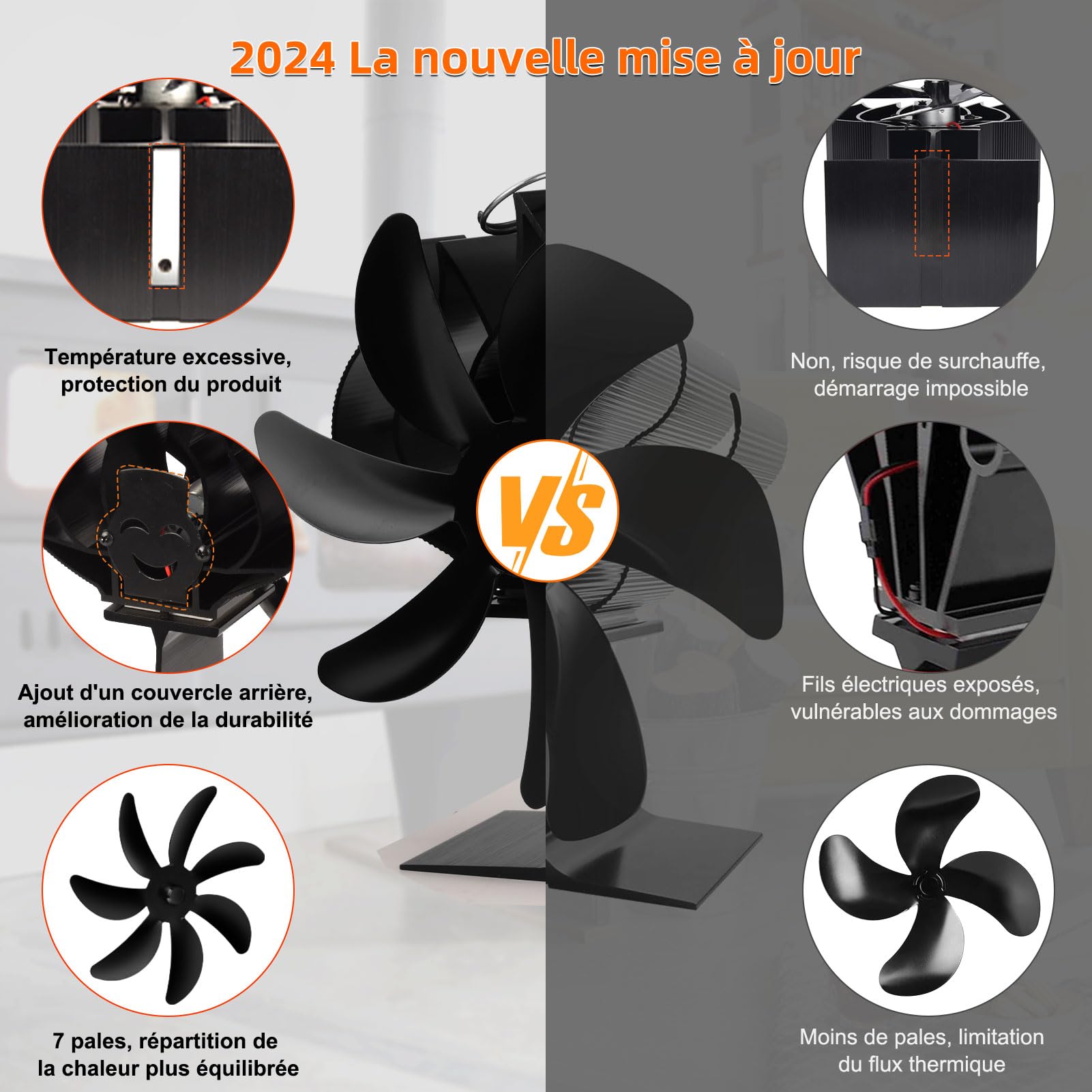 Nauotk Ventilateur Poele à Bois 7 Pages, Silencieux Ventilateur à Poêle avec Thermomètre, Écologique Alimenté Par la Chaleur, Ventilateur de Poêle pour Poele a Granulés,Foyer à Bois