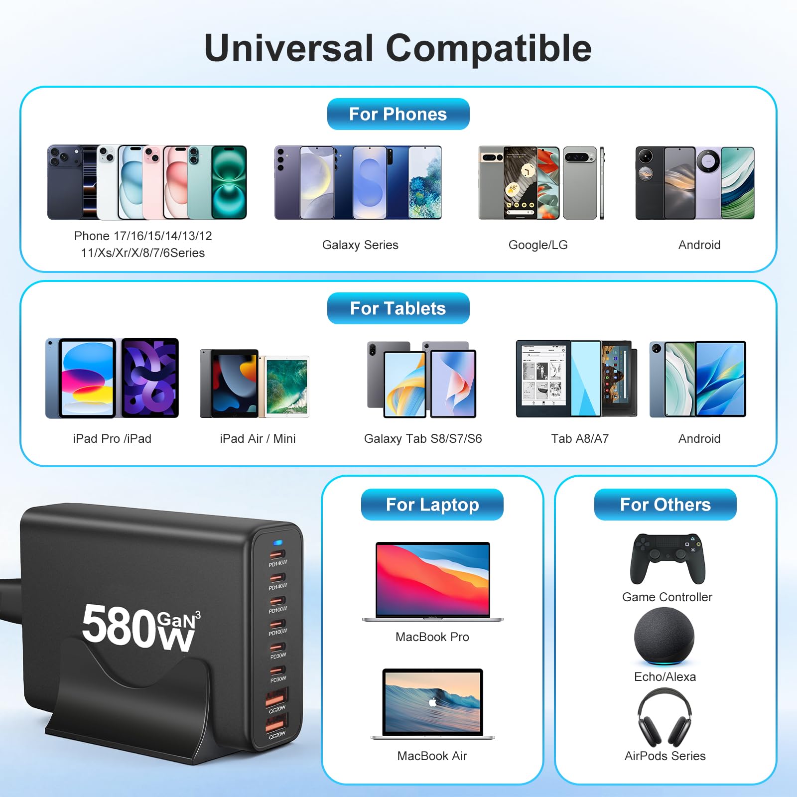 580W USB C Ladegerät, 8 Port Ultra-schnelle GaN Ladestation (6C+2A), Max PD140W/QC20W Laptop Schnellladegerät Ladegerät Mehrfach für MacBook Pro/Air, iPad, iPh0ne, HP, Galaxy S25 usw