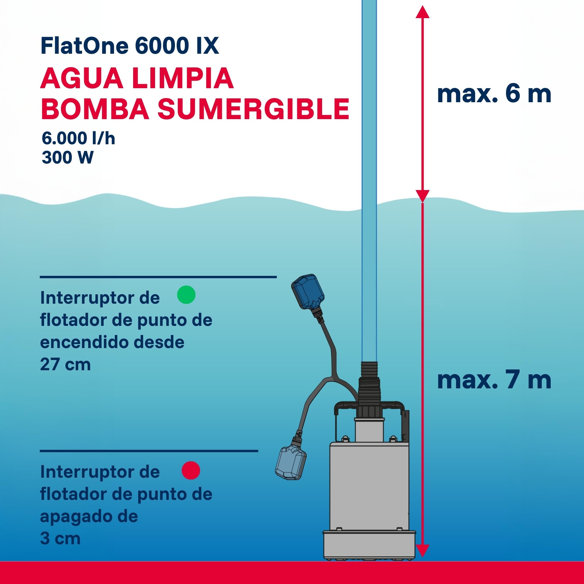 T.I.P. 30440 Bomba de desagüe y desagüe de piscinas FlatOne 6000 INOX, aspiración plana de hasta 1 mm, caudal de hasta 6.000 l/h, 22,5 x 16,5 x 27 cm