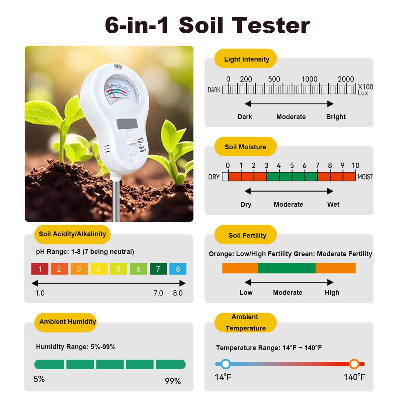 Generico 6-in-1 Analizzatore del Terreno, Misuratore di umidità/Misuratore di PH/Fertilità/Intensità della Luce Solare + Display LCD Ruotabile A 90° Igrometro/Termometro per Piante, Giardini
