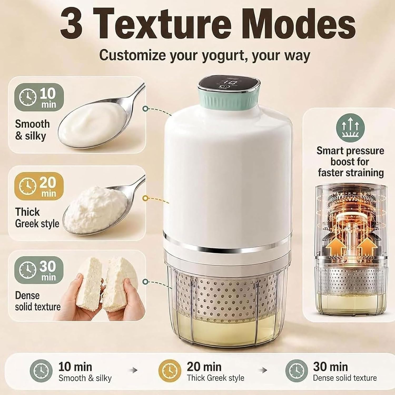 Colino per yogurt elettrico 1100 ml, 2000 mAh, separatore per siero di latte con 3 modalità, filtro 450 mesh yogurt greco denso e latte di soia. Facile da pulire e da