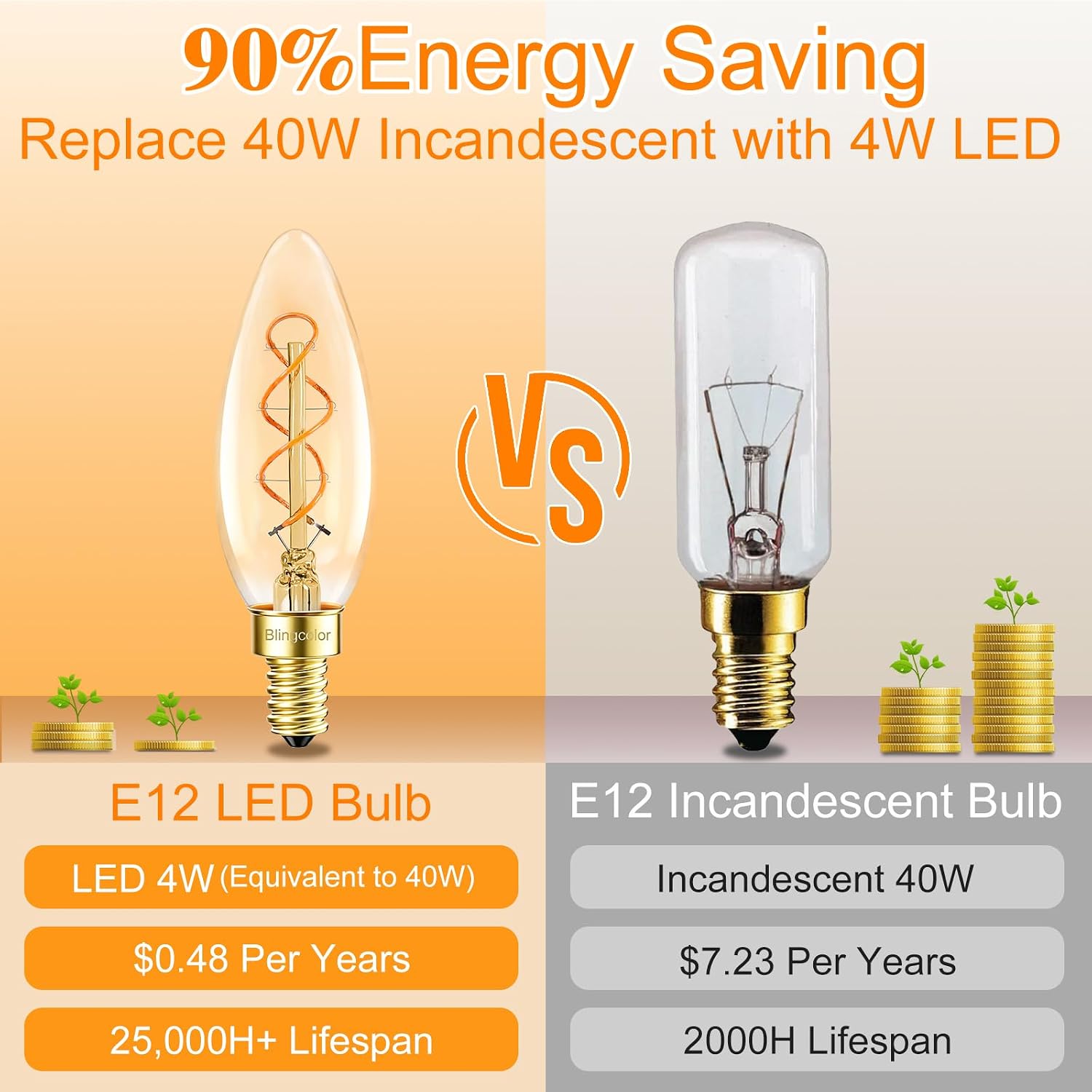 E12 Candelabra LED Light Bulbs, 6 PACK 4W E12 LED Warm Light Bulbs 2200K image 3