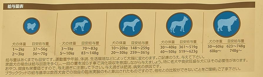 Amazon.co.jp: ブラックウッド ドッグフード 5000 なまず 2.7