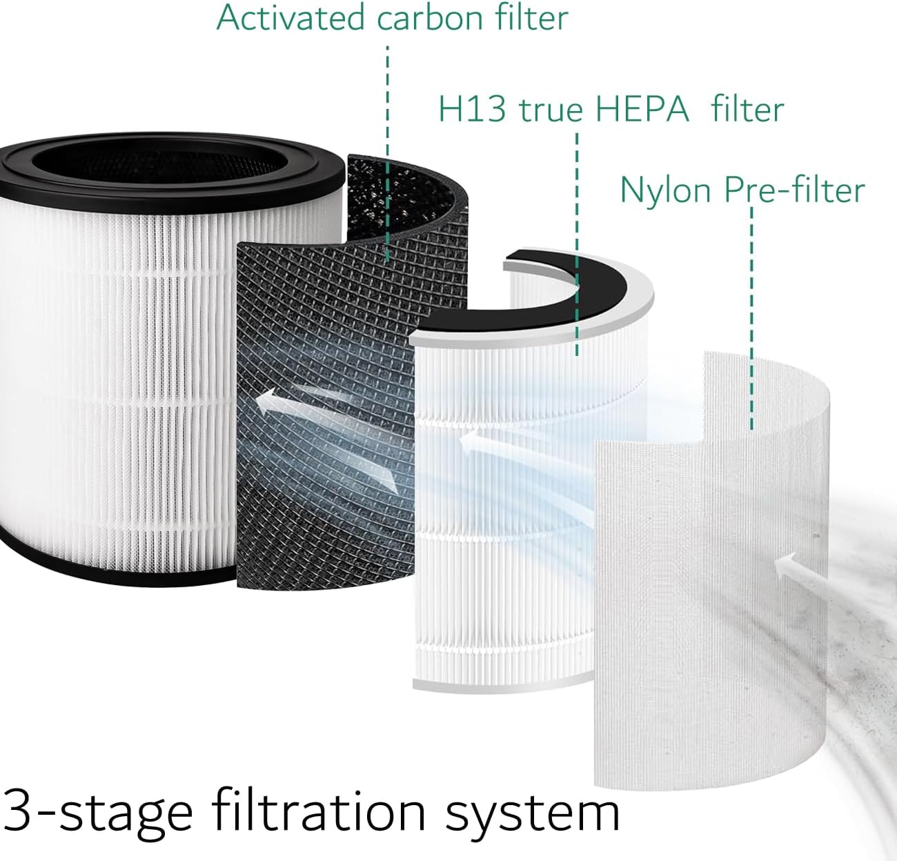 FY0611/30 Activated Carbon Replacement Filter Compatible with Philips AC0650 / AC0651 Air Purifier – High-Efficiency Dual-Layer Filtration (0611C)