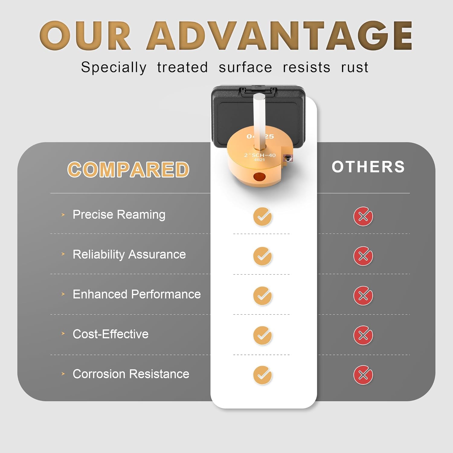 Pvc Pipe Reamer Kit 8-Piece Set, Pvc Pipe Reamer Includes 1/2 Inch, 3/4 Inch, 1 Inch, 1-1/4 Inch, 1-1/2 Inch, 2 Inch, 3 Inch, 4 Inch, Suitable For Standard 1/2 Inch Drill Bits And SCH