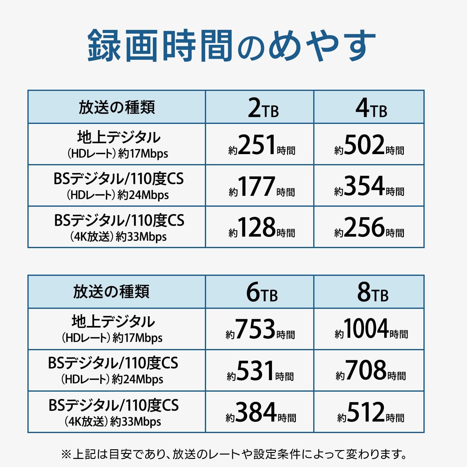 アイ オー Data データ Io Hdcy Ut2k テレビ録画用usbハードディスク アイ オー Data データ Io Hdcy Ut2k テレビ録画用usbハードディスク