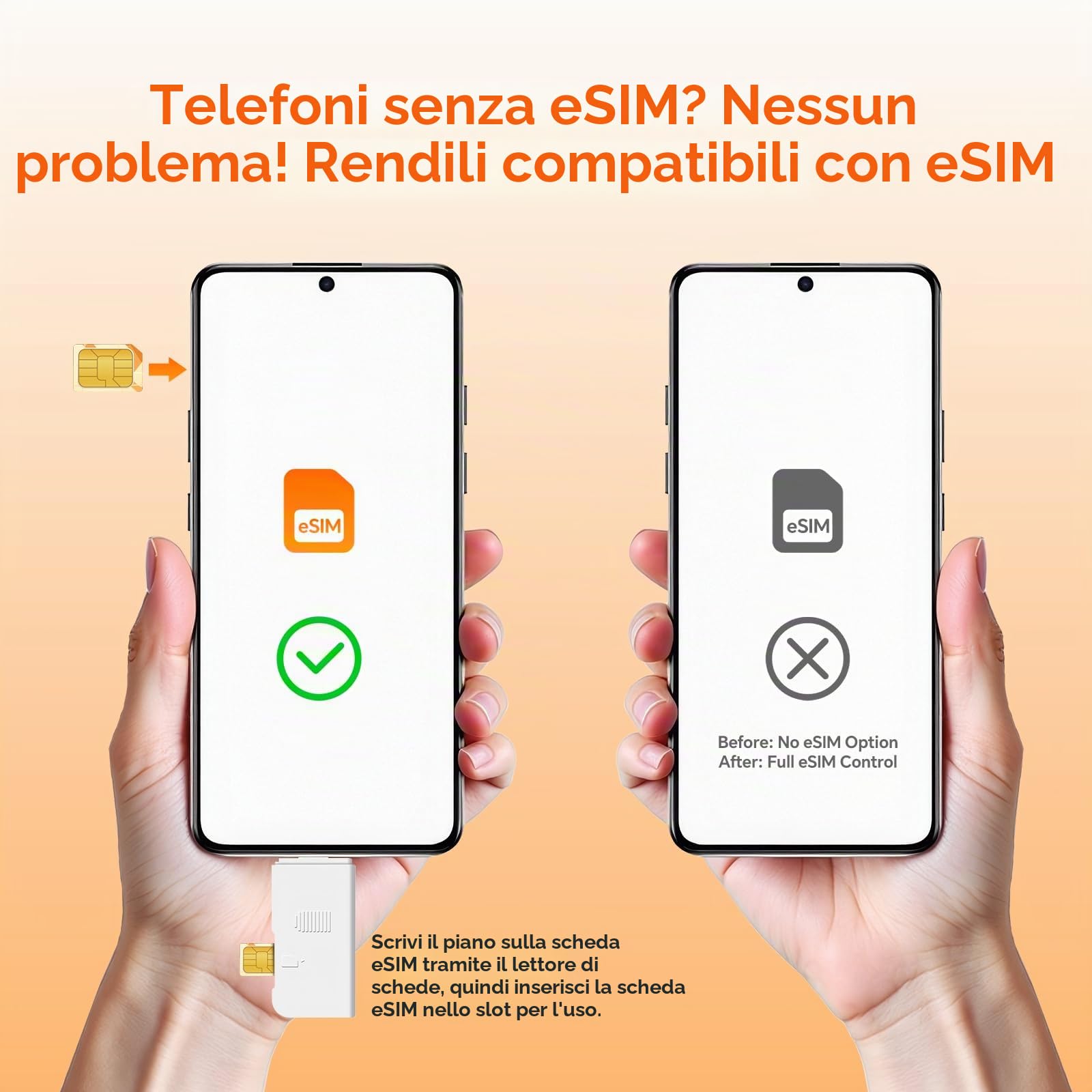 Dongle USB WiFi 4G/5G LTE – Adattatore mobile a banda larga con slot SIM, Internet Plug & Play per viaggi, casa e lavoro, multi-banda