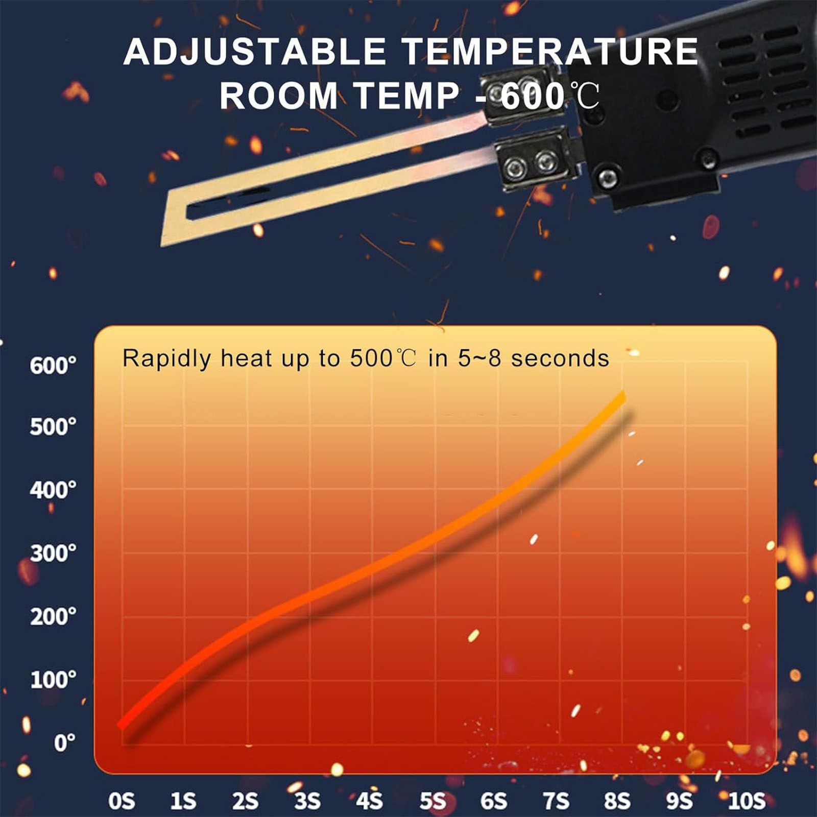 Elektryczny nóż do cięcia pianki, nóż do cięcia styropianu, 150 W, chłodzony powietrzem, akumulatorowy, elektryczny nóż do cięcia tkanin, nóż do cięcia tkanin na gorąco, 2,0 Ah, 18 V,KF150