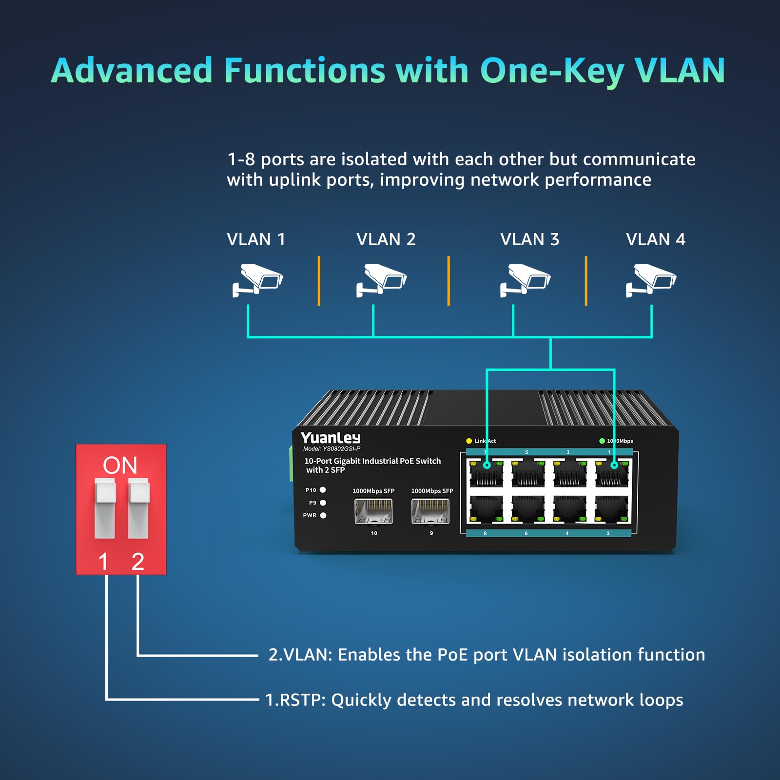 YuanLey Switch Industriale 10 Porte con 8 Porte PoE Gigabit & 2 Porte SFP, Switch PoE Non Gestito con Alimentatore 120W, IEEE802.3af/at, VLAN & RSTP, Switch Din-Rail per Telecamere IP, AP