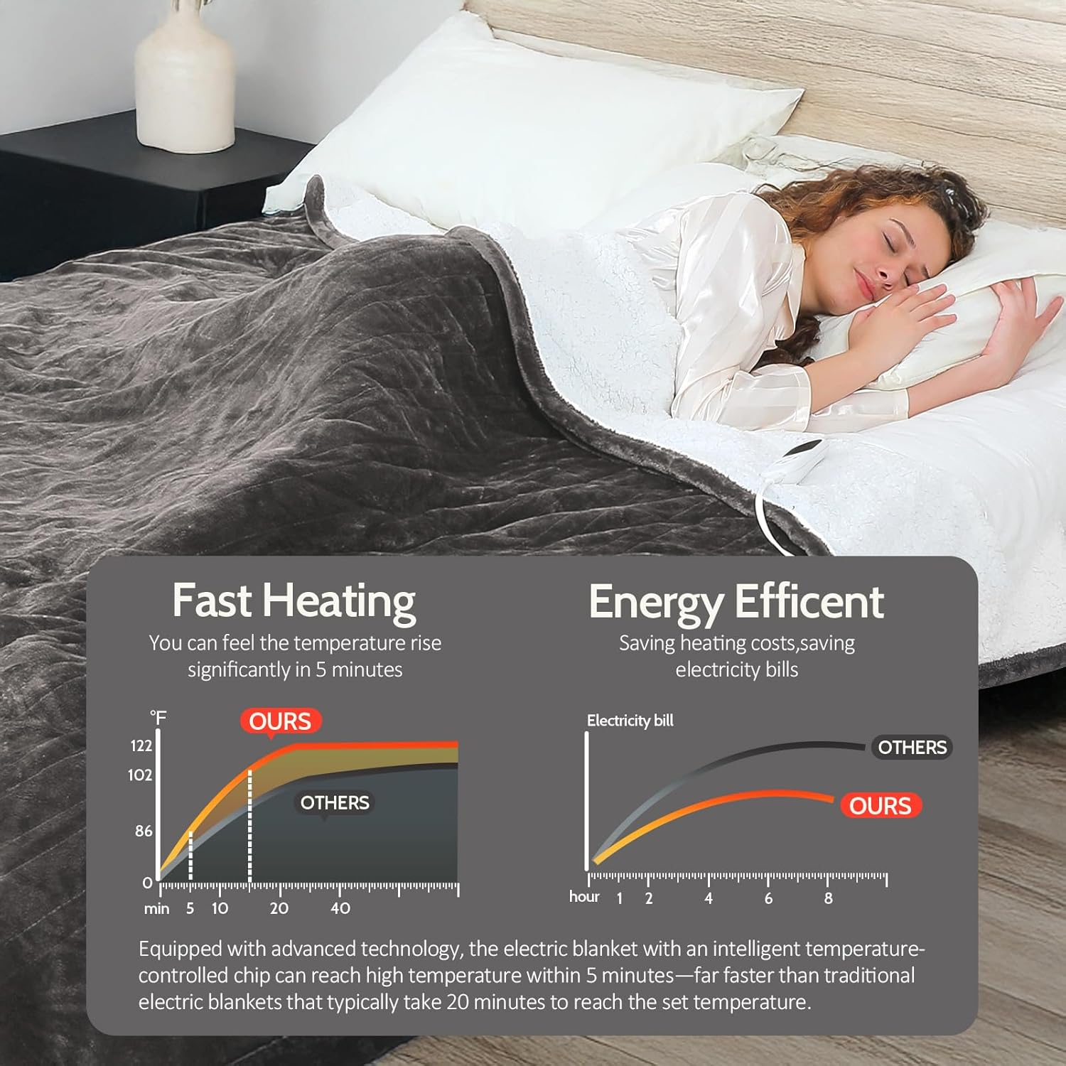 HOW'S MY HOUSE Heated Blanket Throw 50" x 60", Electric Blanket with 12 Time Settings & 6 Heating Levels, Over-Heat Protection, Flannel Sherpa Super Cozy with ETL Certification, Gray - Image 5