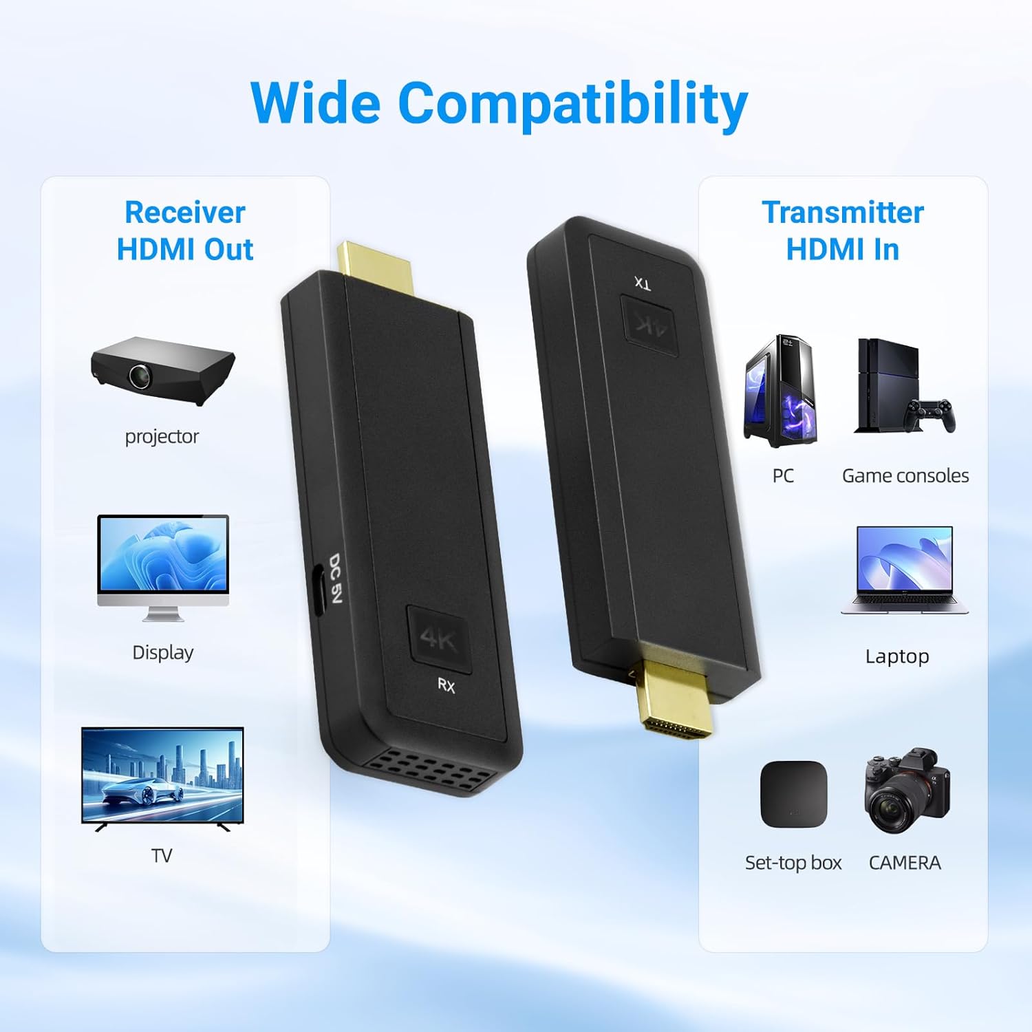 Wireless HDMI Transmitter and Receiver, 4K Decode&Output Wireless HDMI Extender, 165FT/50M Range Portable HD Adapter, 5G&2.4G Dual Band, Plus&Plug, No APP&Driver Needed, Black (WHD-06)