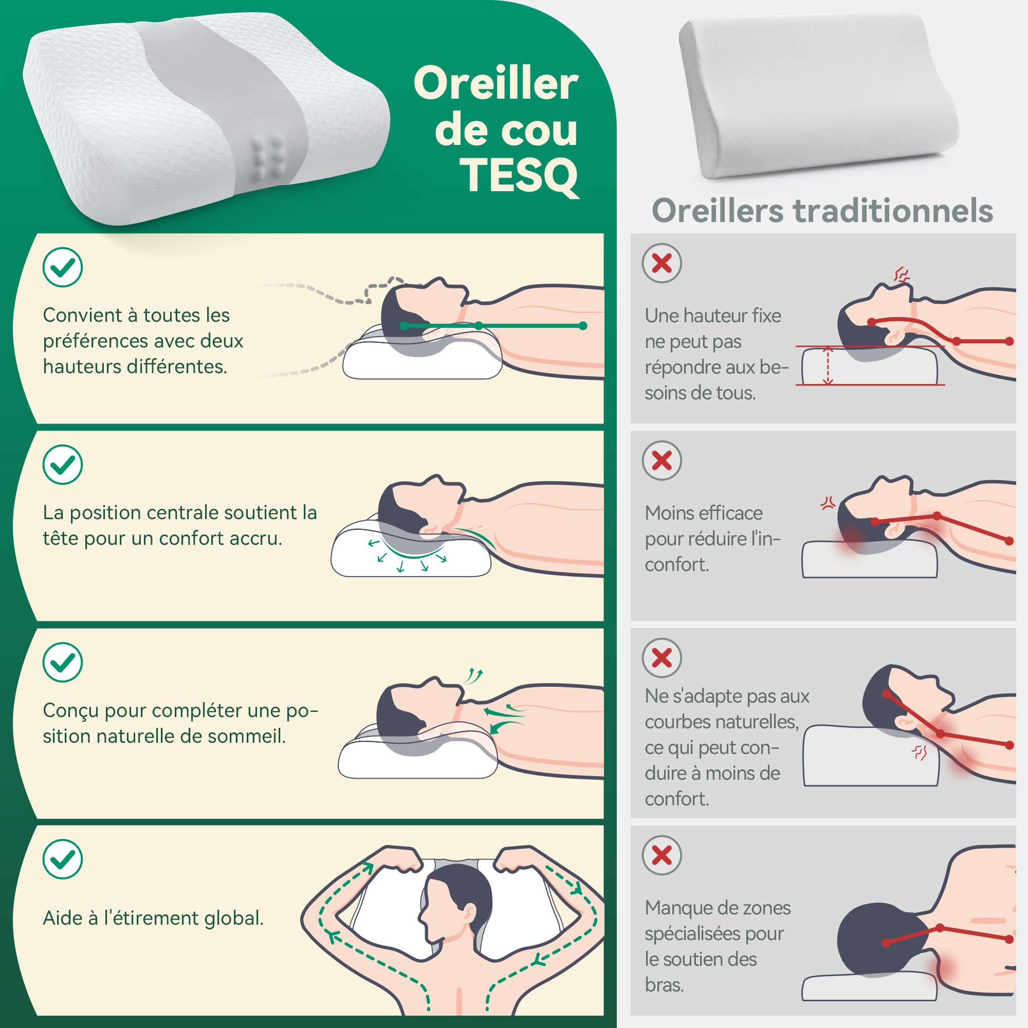 TESQ Oreiller Ergonomique Cervical Mémoire De Forme Hauteur Réglable - Confort Sommeil Côté Dos Ventre