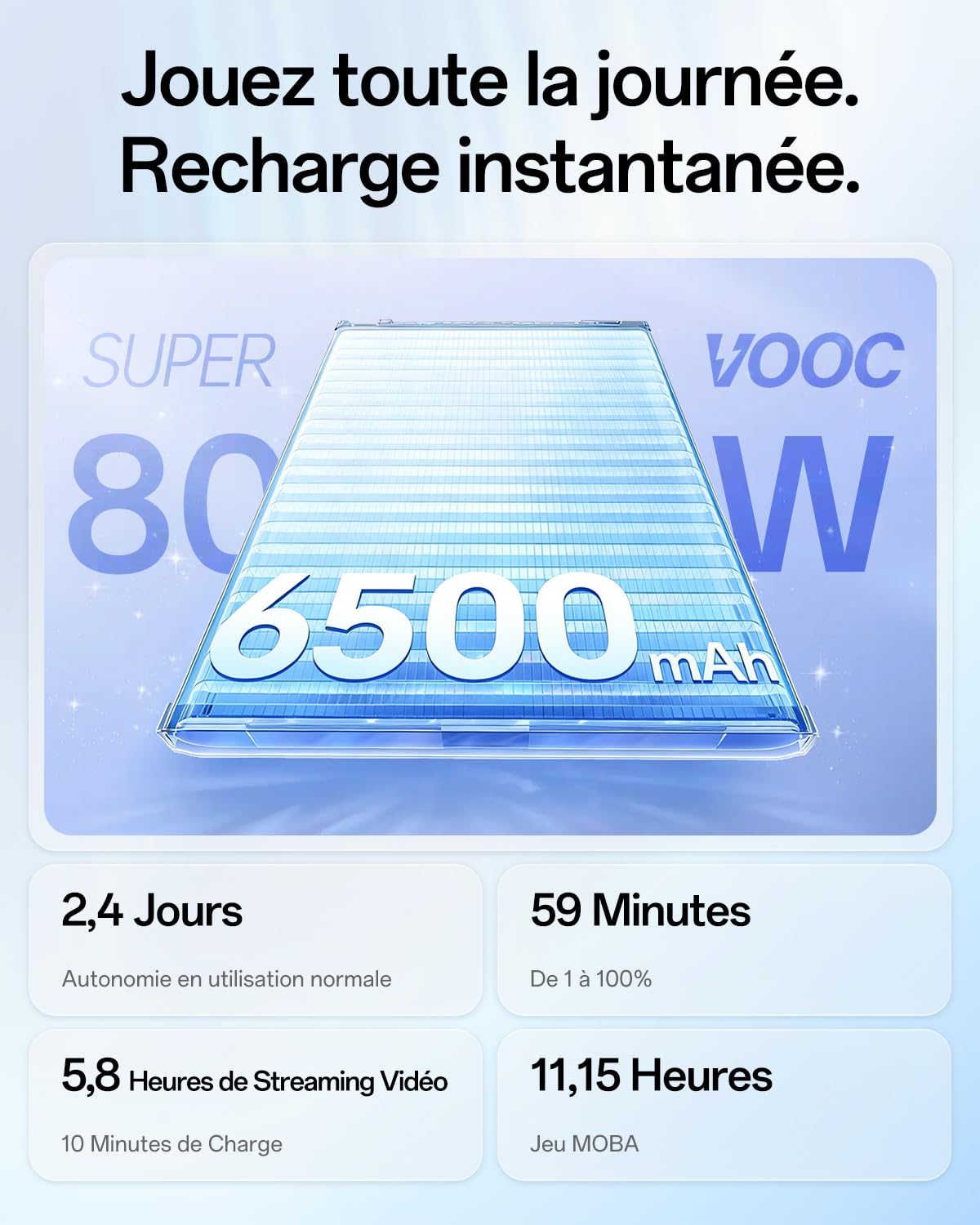 OPPO Reno15 FS 5G Téléphone Débloqué, 8+512Go, Appareil Photo Ultra Grand Angle 50MP FOV 100°, Écran 6.57" 120Hz, AI Portrait Glow, Batterie 6500mAh, IP69, Aurora Blue (Chargeur 80W SUPERVOOC Inclus)