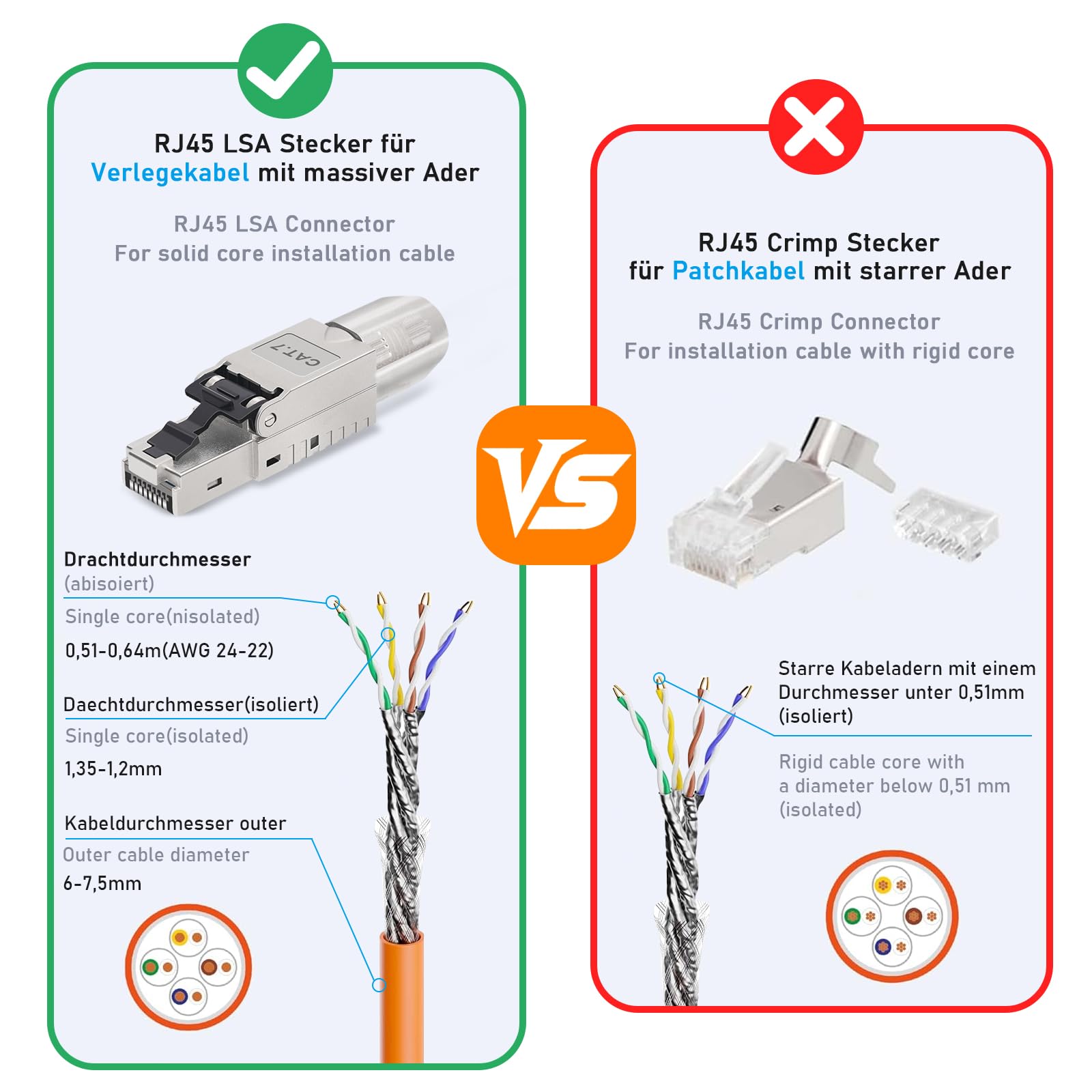 Lot de 12 fiches RJ45 Cat 7 NS-7 vers borne de coupe (LSA), contacts plaqués or, fiches réseau Cat7 sans outil, connecteur LAN 10 Gbit/s pour câble patch