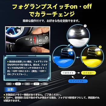 EBS Unichorus(LEDが青色へ交換されています) GROVE - 青LEDボタン — スイッチサイエンス