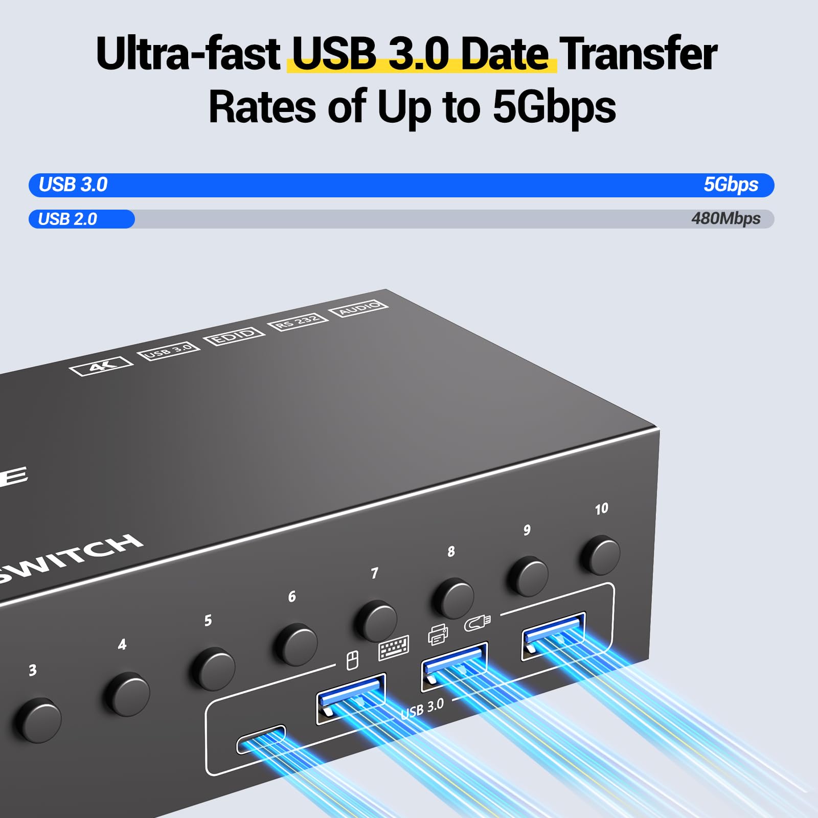 Commutateur KVM HDMI à 10 ports, 2 moniteurs, 10 ordinateurs, simulation EDID 4K @ 60 Hz, commutateur KVM double moniteur avec 4 ports USB 3.0 pour clavier, souris, imprimante audio, RS232, avec