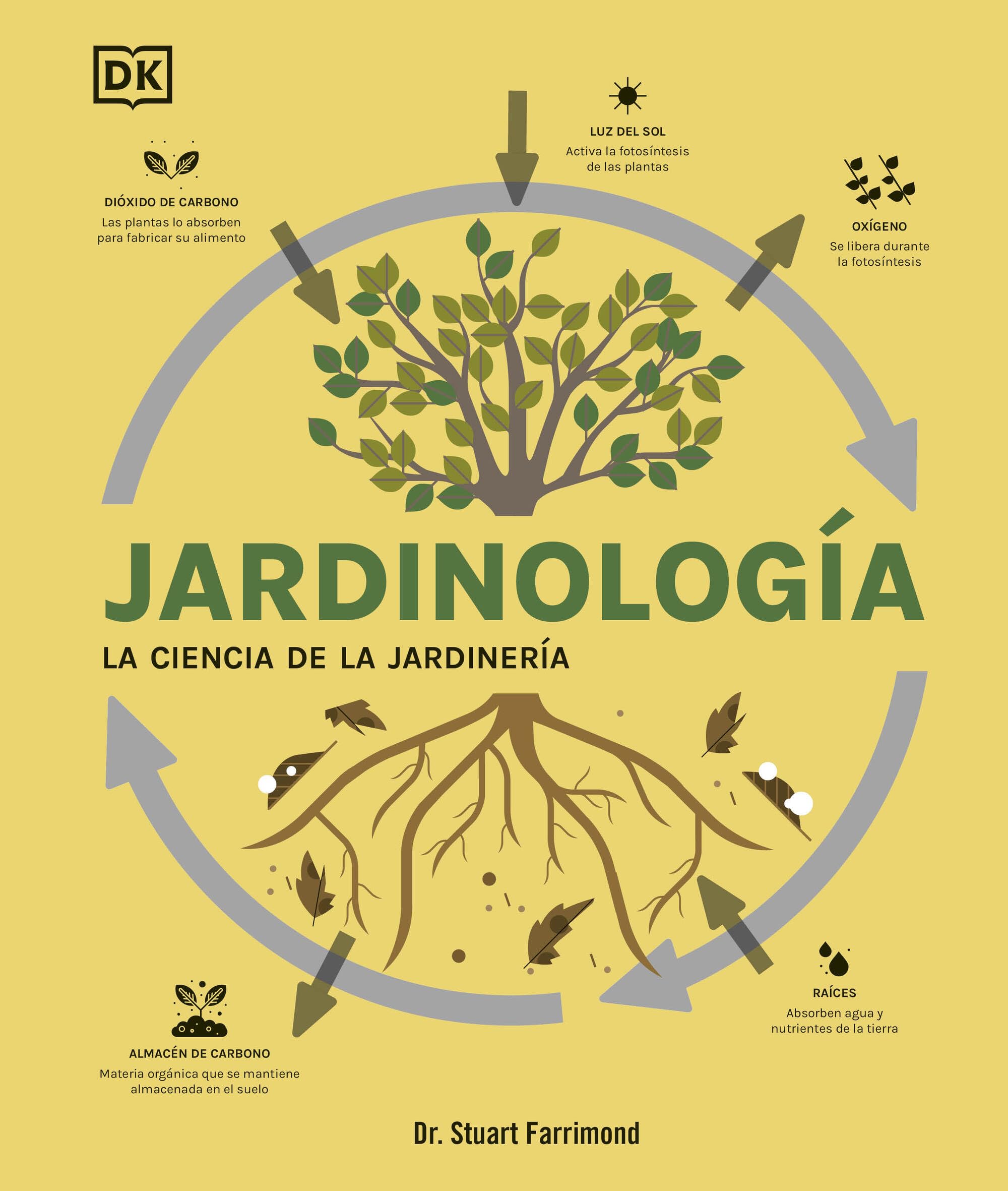 Jardinología: La ciencia de la jardinería