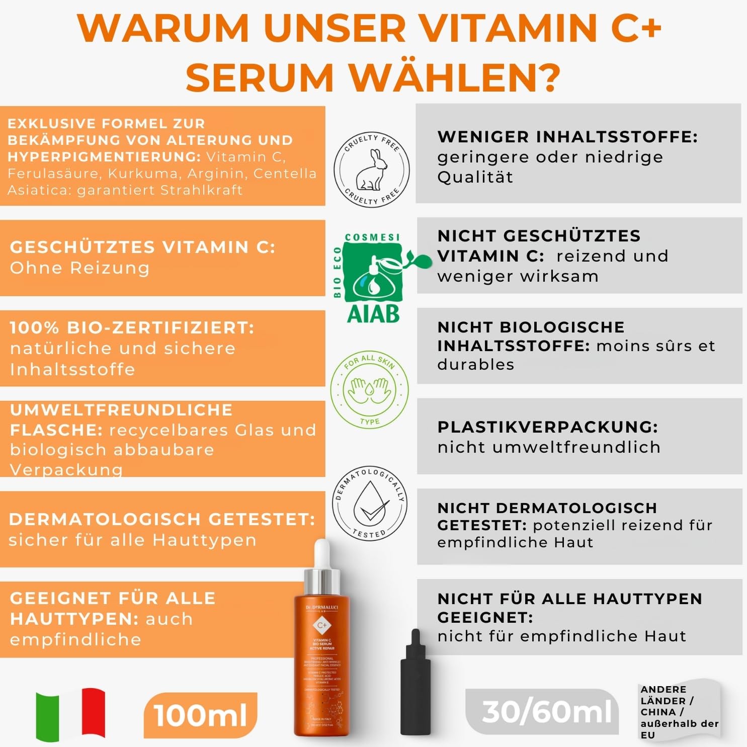 Dr. Dermaluci Lab - Vitamin C Gesichtsserum BIO - Anti-Falten, Anti-Flecken, Aufhellend - Hyaluronsäure & Ferulasäure - Kurkuma & Centella - Dermatologisch Getestet, Made in Italy, 100ml