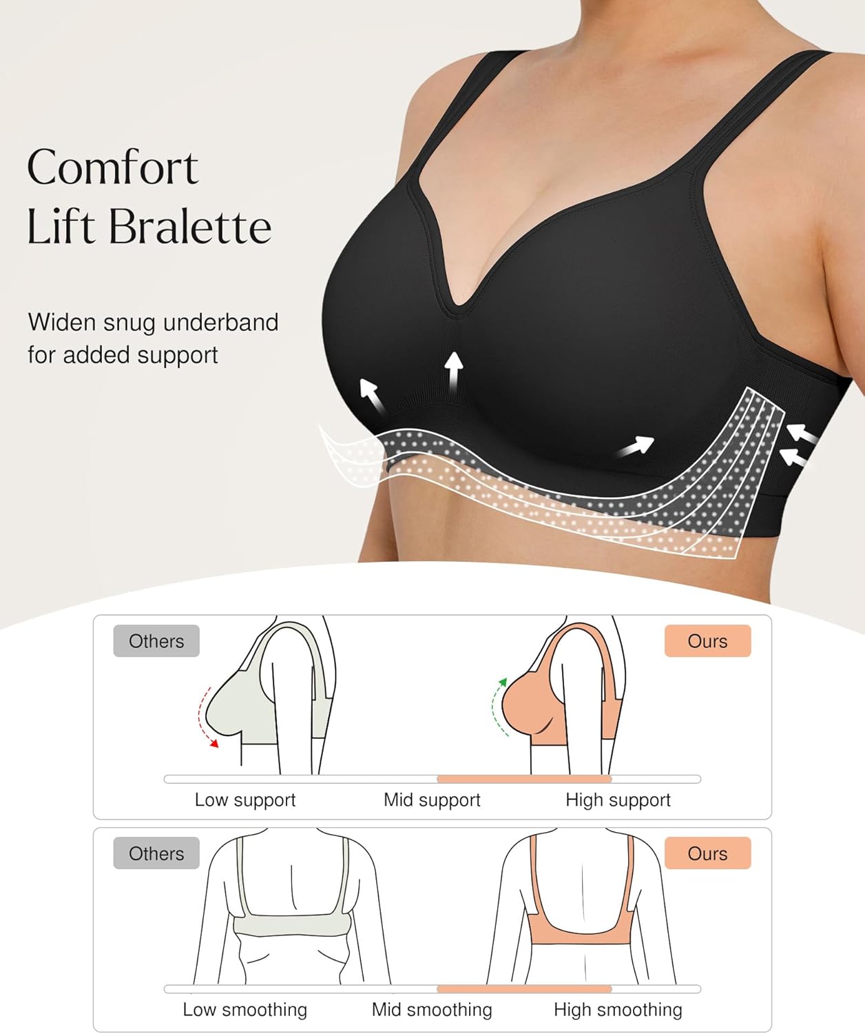 Popilush Wireless Push Up Bra - Seamless Bras for Women No Underwire Supportive Minimizer Bra Full Coverage Bralette - Image 2