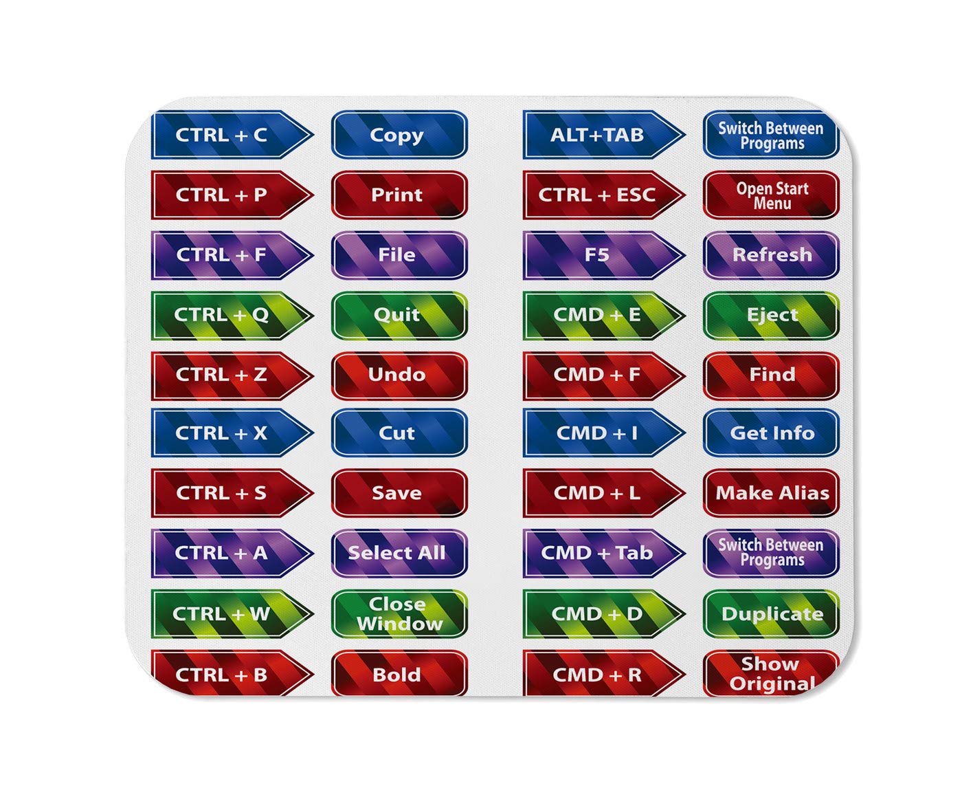 Yeuss Keyboard Shortcut Mouse Pad Rectangular NonSlip Mousepad, an