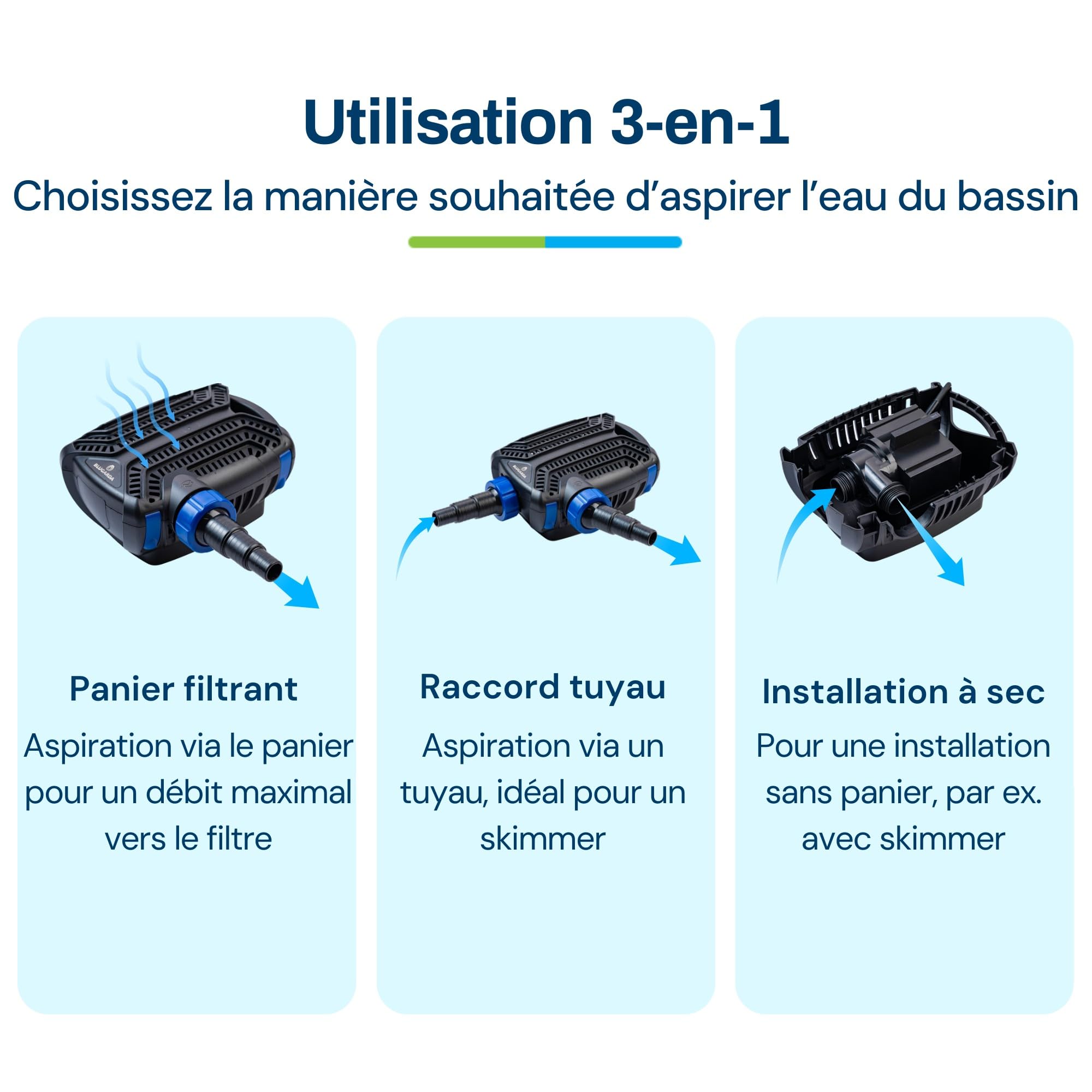 BluFlow 10.000-80 watt - Pompe de bassin ecoenergetique, filtration, Pompe à Eau, Fontaine, Jardin, Carpes Koi, Économie d'Énergie