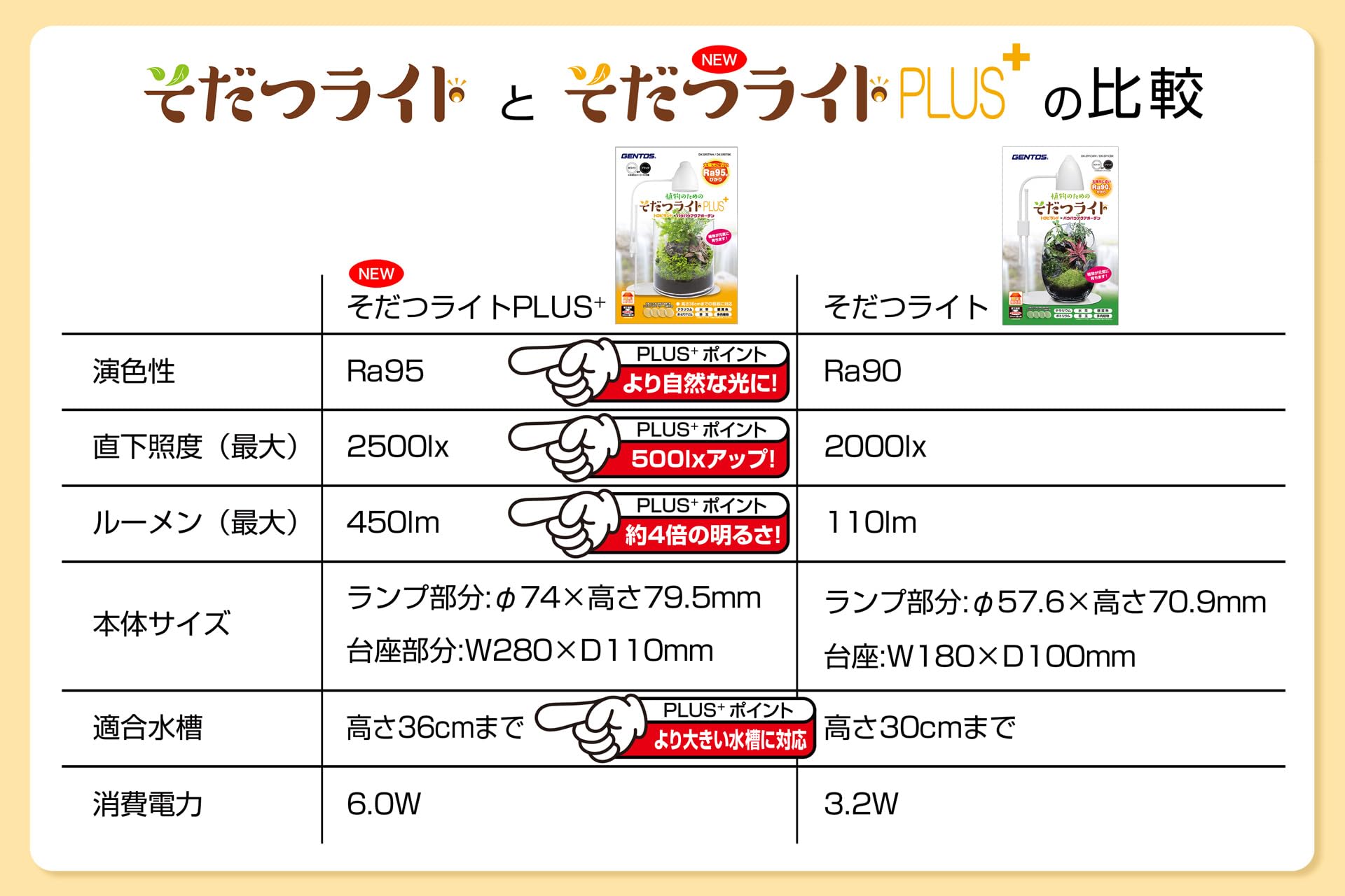 Amazon.co.jp: ジェントス (GENTOS) そだつライト PLUS+ (black, 6.0W