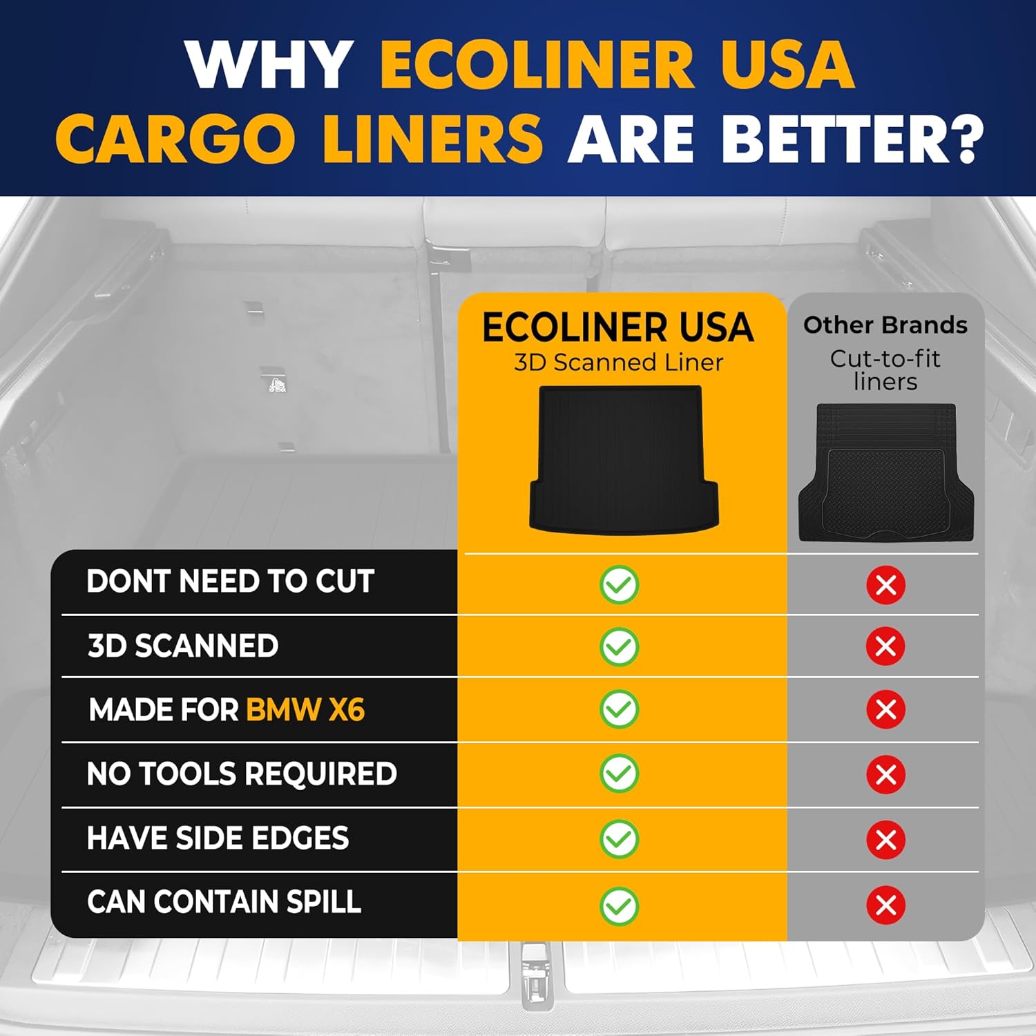 Premium Cargo Liner for BMW X6 2020-2025 - 100% Protection - Custom Fit Car Trunk Mat - Easy-to-Wash & All-Season Black Cargo Mat - 3D Shaped Laser Measured Trunk Liners for BMW X6. - Image 9