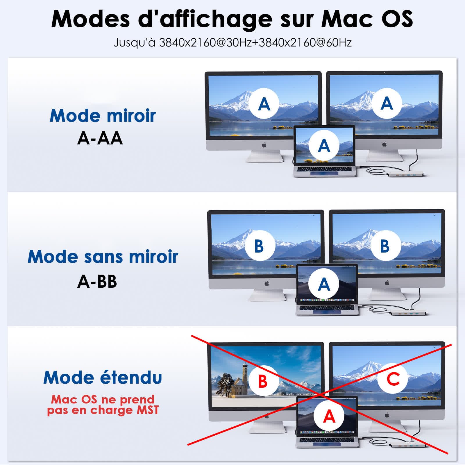 WAVLINK Station d'accueil pour Ordinateur Portable, concentrateur USB C 10 G avec Double HDMI, 100 W PD in, USB-A/C 3.2 10&5 Gbit/s, Gigabit Ethernet pour Dell/HP/Lenovo, etc., Windows | Résolution unique 4K@60Hz, puissance d'entrée de 100W, 3 x USB-C/A 1