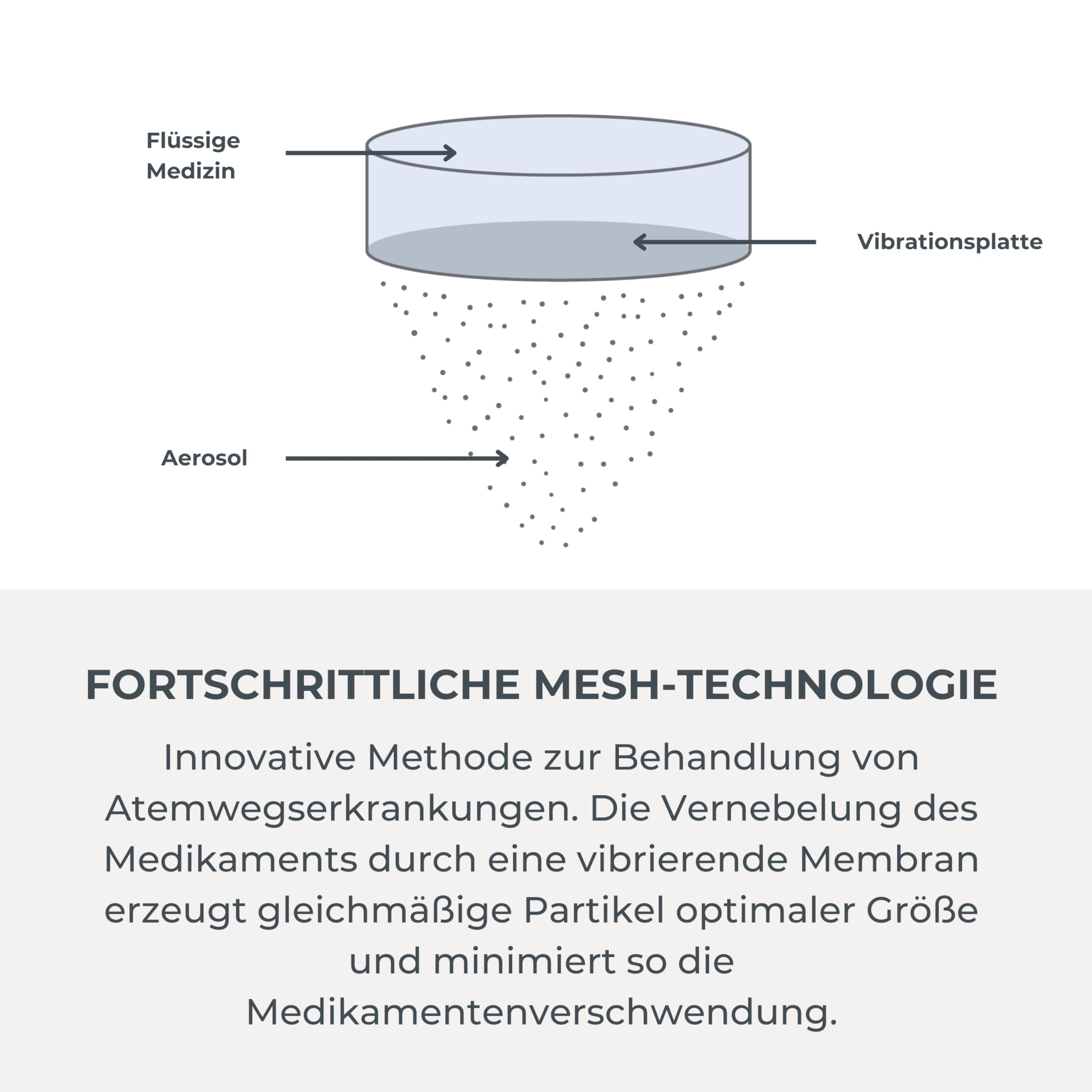 Nuvita 5078 MESH Inhalationsgerät - Freihändig, leicht, leise, selbstreinigend mit wiederaufladbarer Batterie